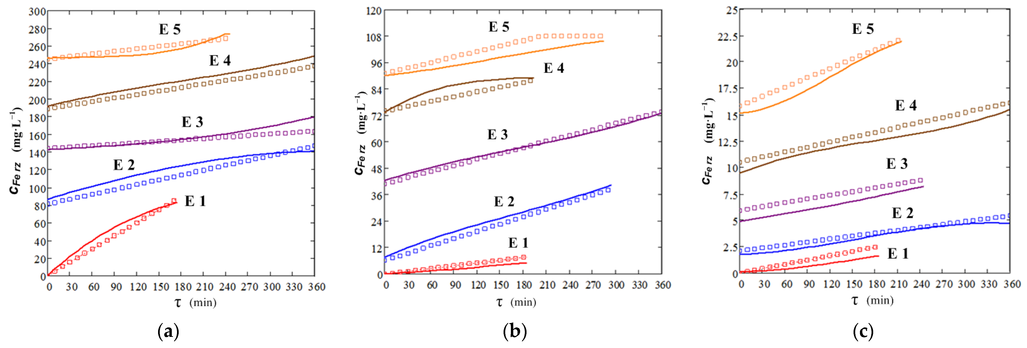 Metals 13 01425 g017 Metals 13 01425 g017