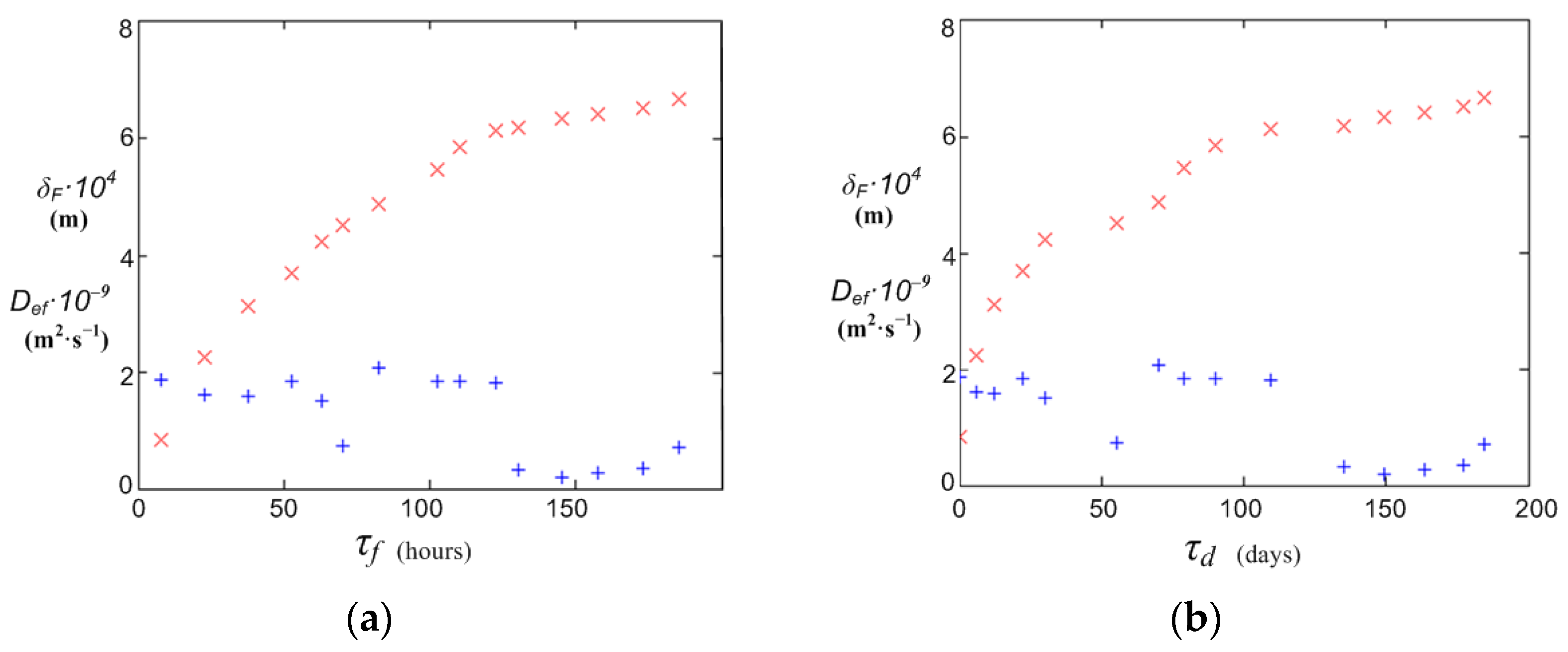 Metals 13 01425 g018 Metals 13 01425 g018