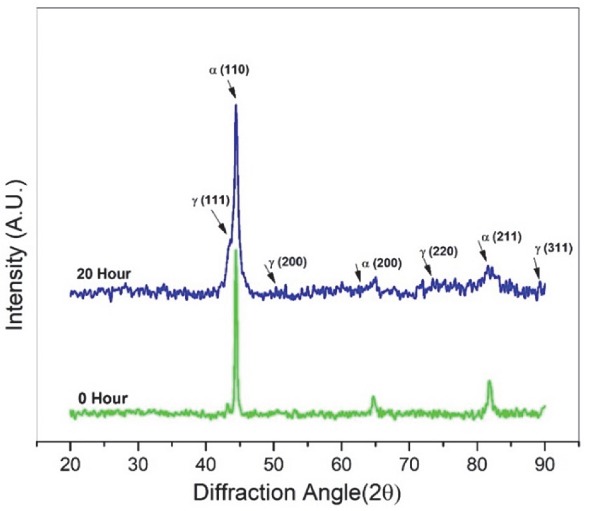 Metals 13 01430 g002
