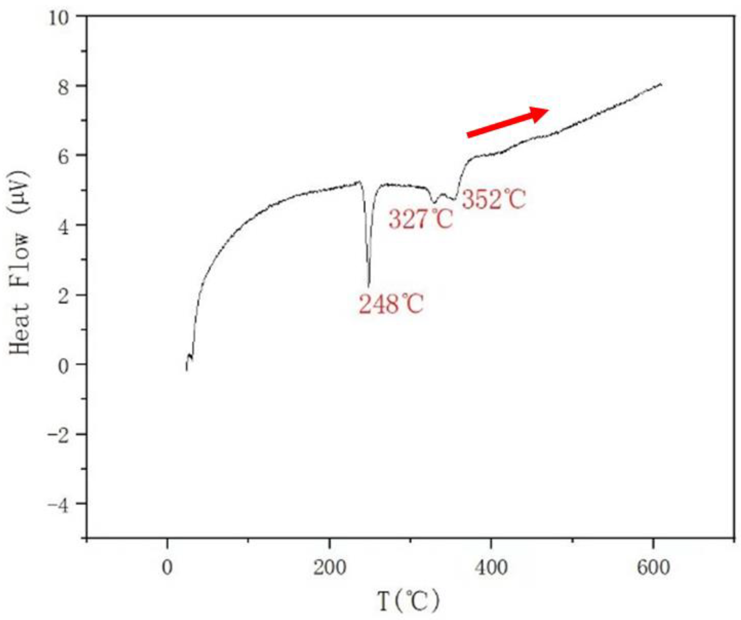 Metals 13 01437 g003 550