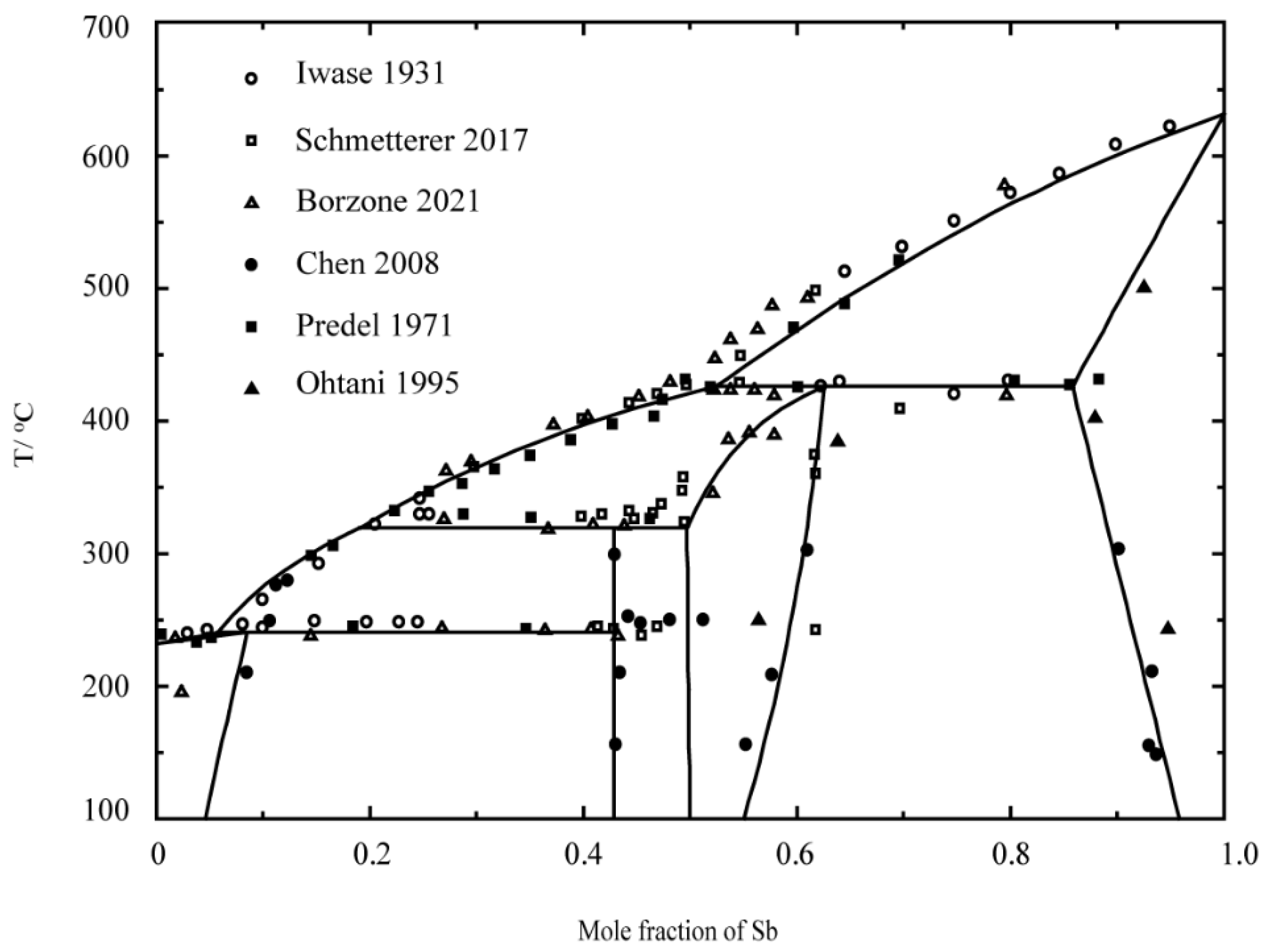 Metals 13 01437 g004 550
