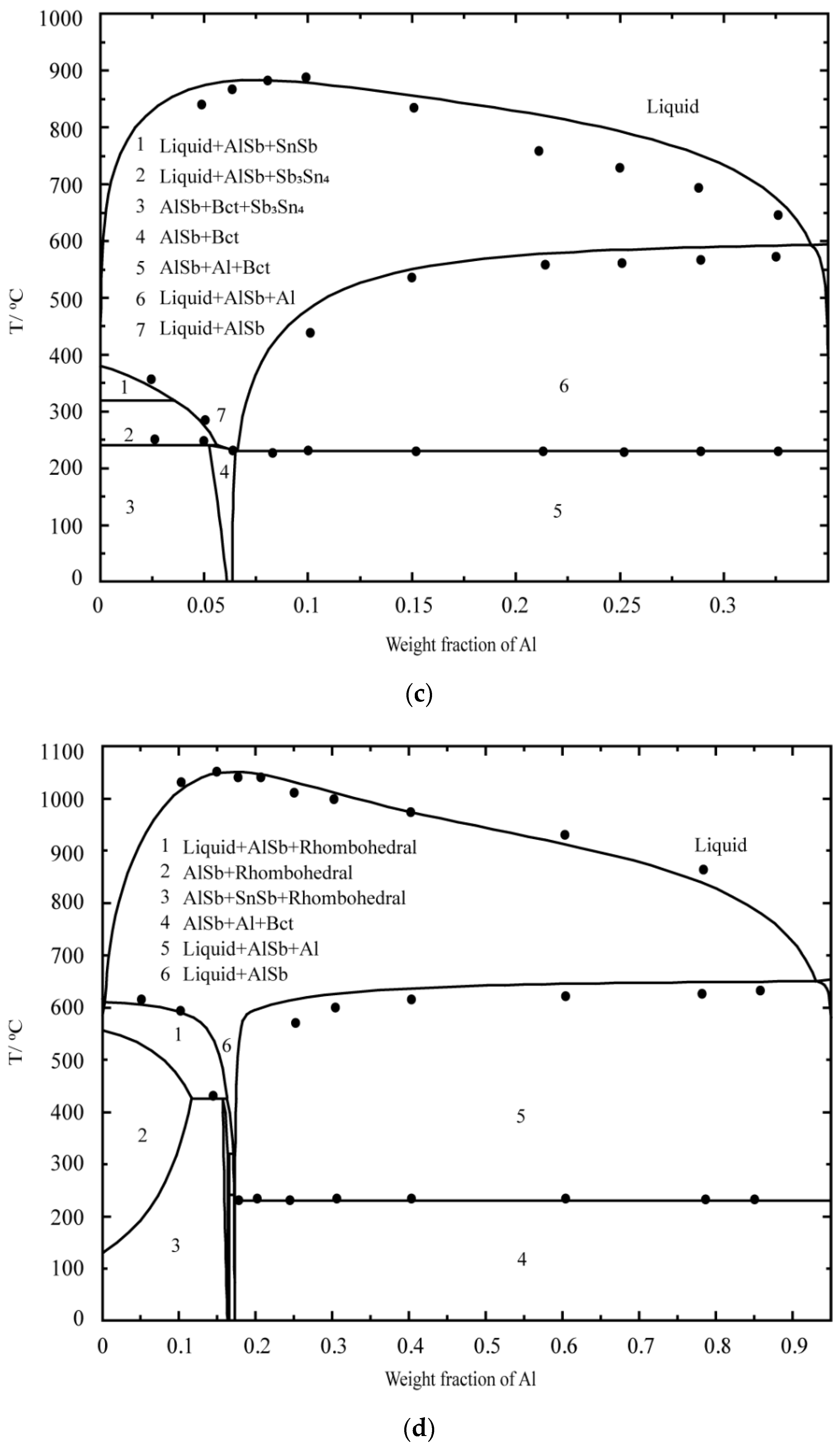 Metals 13 01437 g010b 550