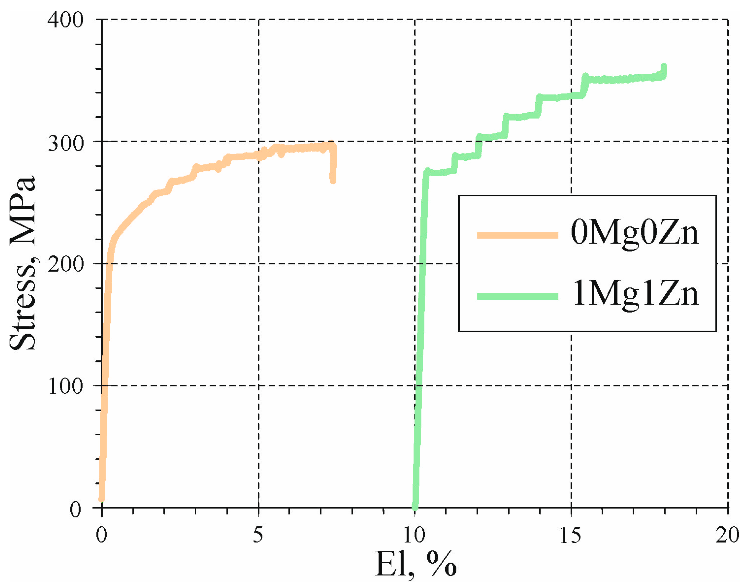 Metals 13 01442 g009 Metals 13 01442 g009