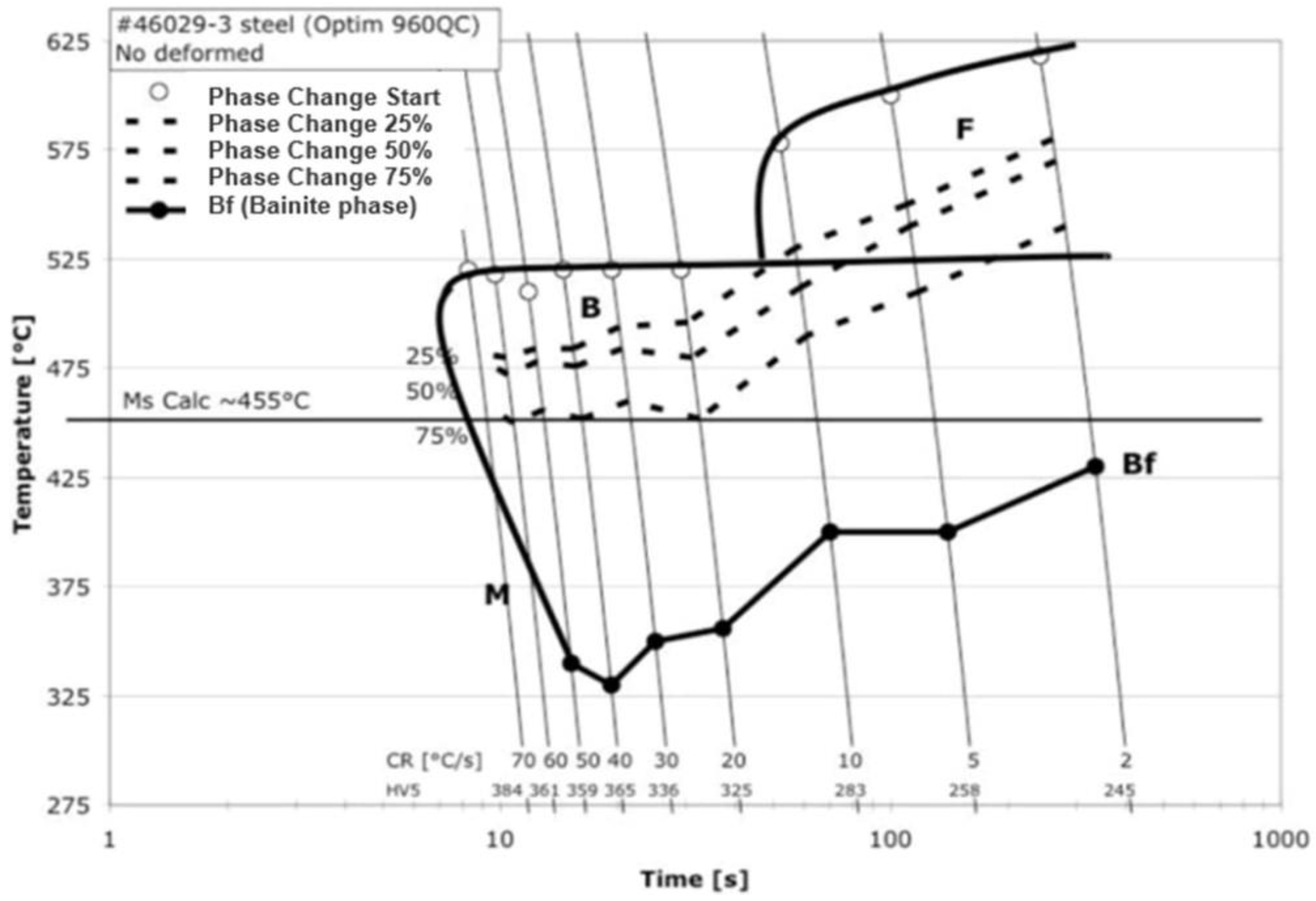 Metals 13 01447 g010