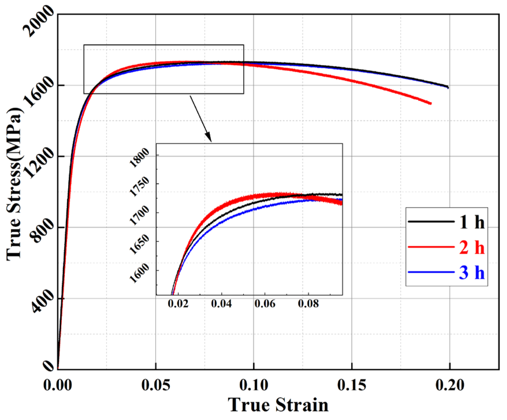 Metals 13 01449 g003