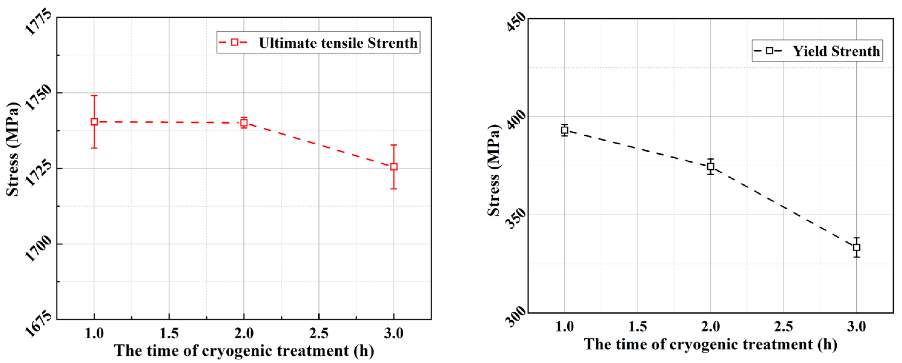 Metals 13 01449 g004