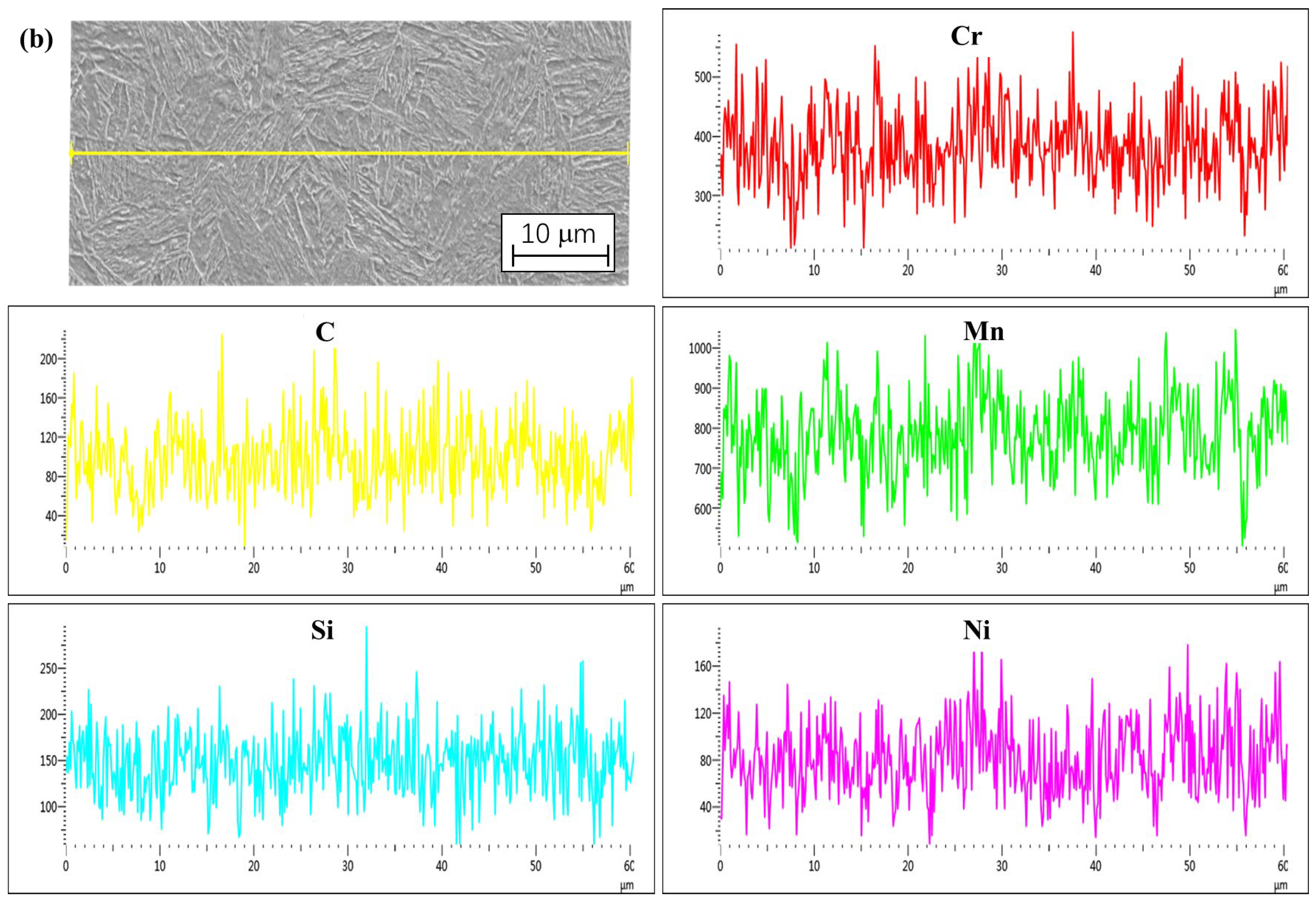 Metals 13 01449 g008b
