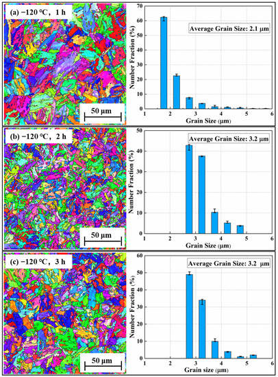 Effect of Deep Cryogenic Time on the Microstructure and Mechanical