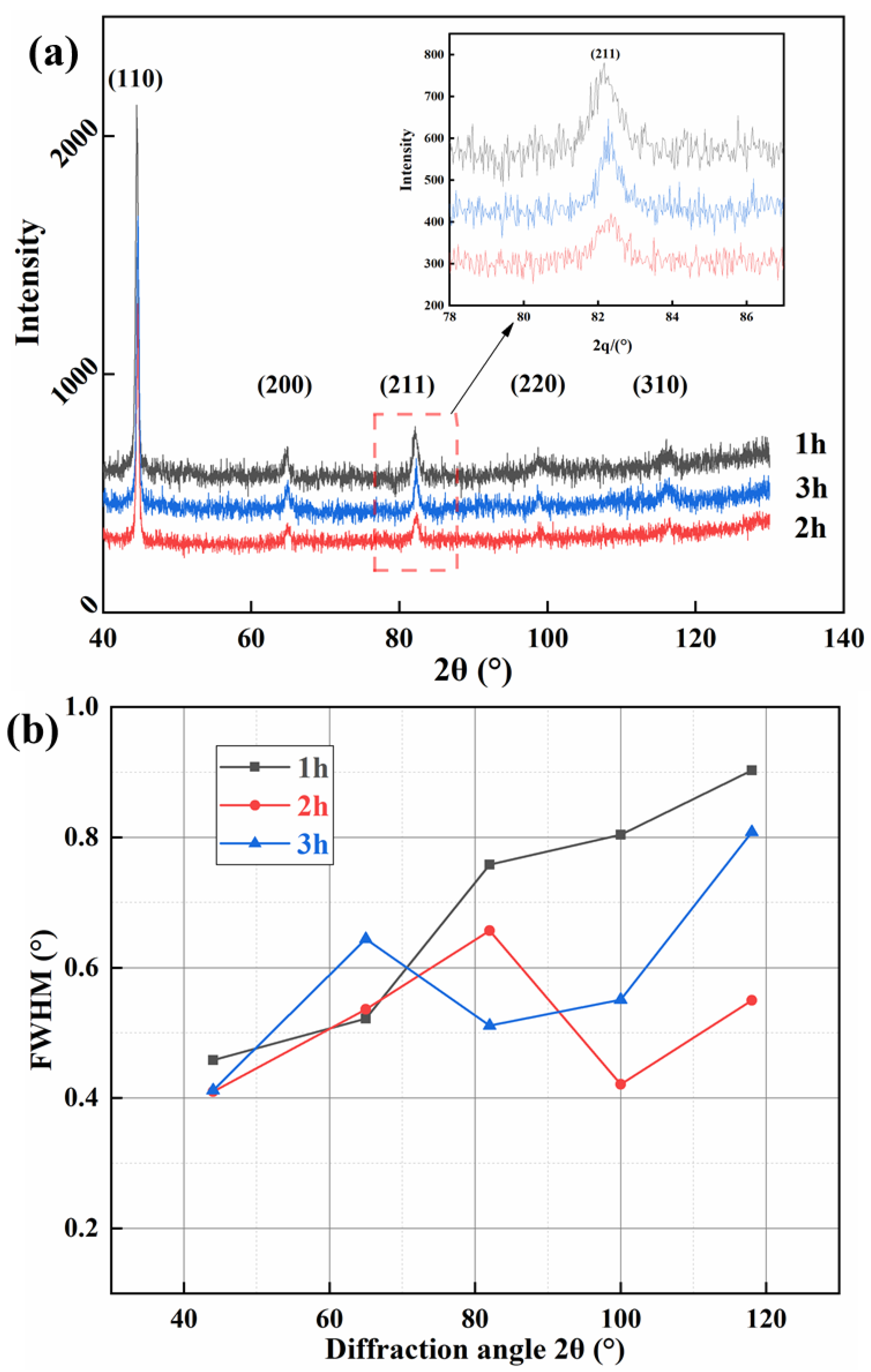Metals 13 01449 g011
