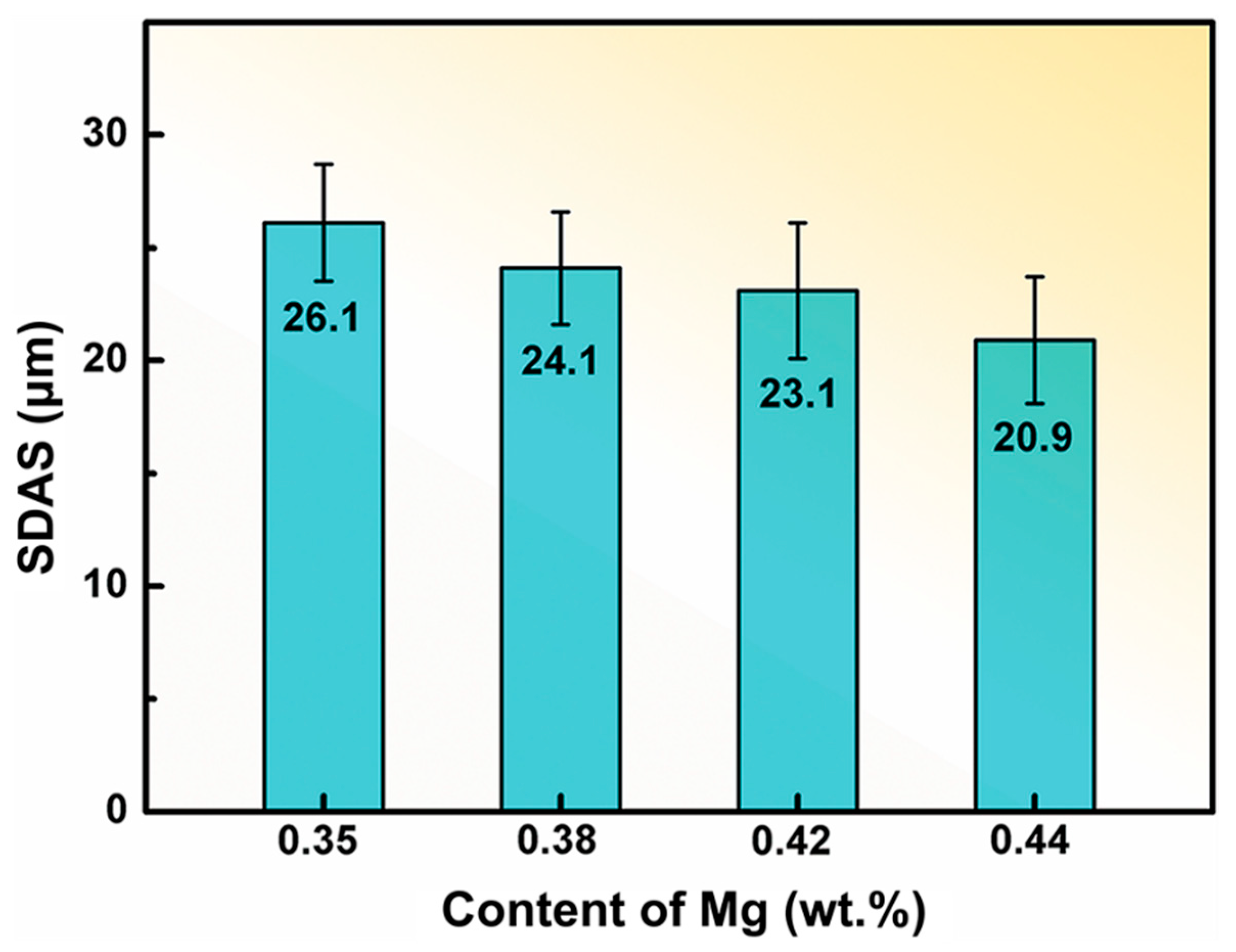 Metals 13 01451 g006