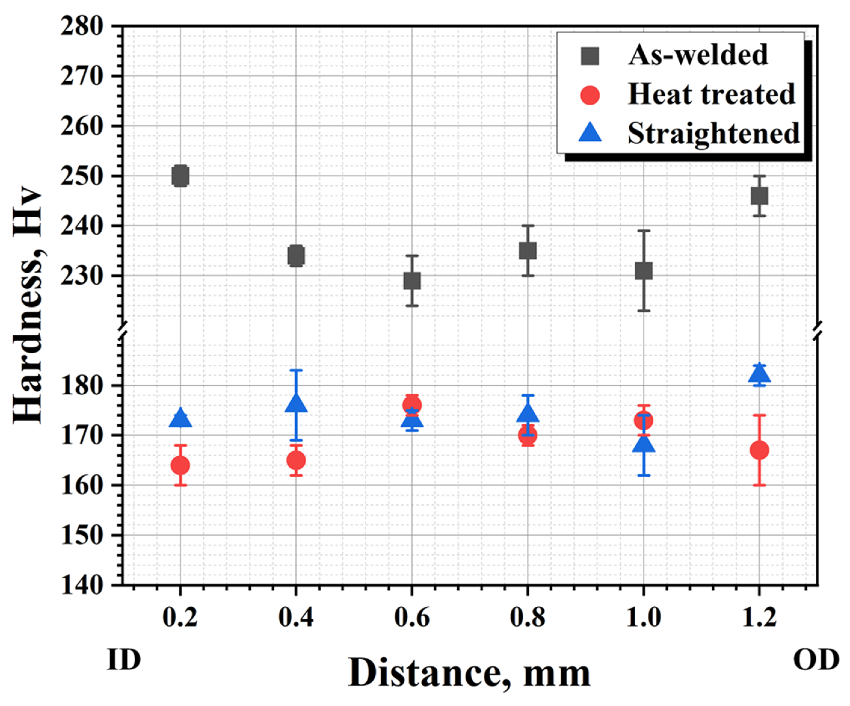 Metals 13 01458 g003