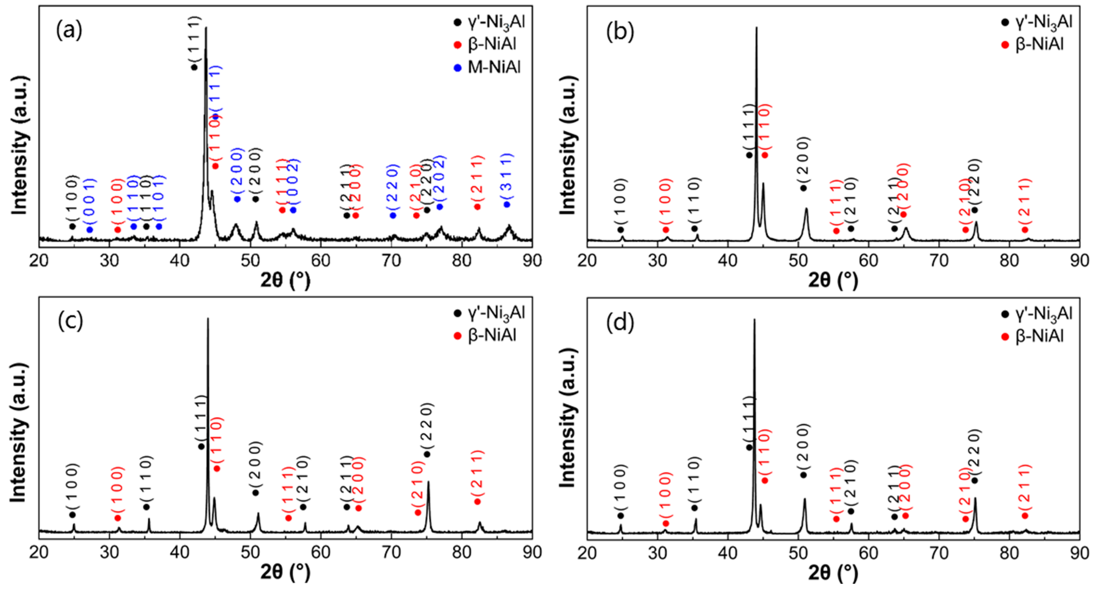 Metals 13 01461 g004