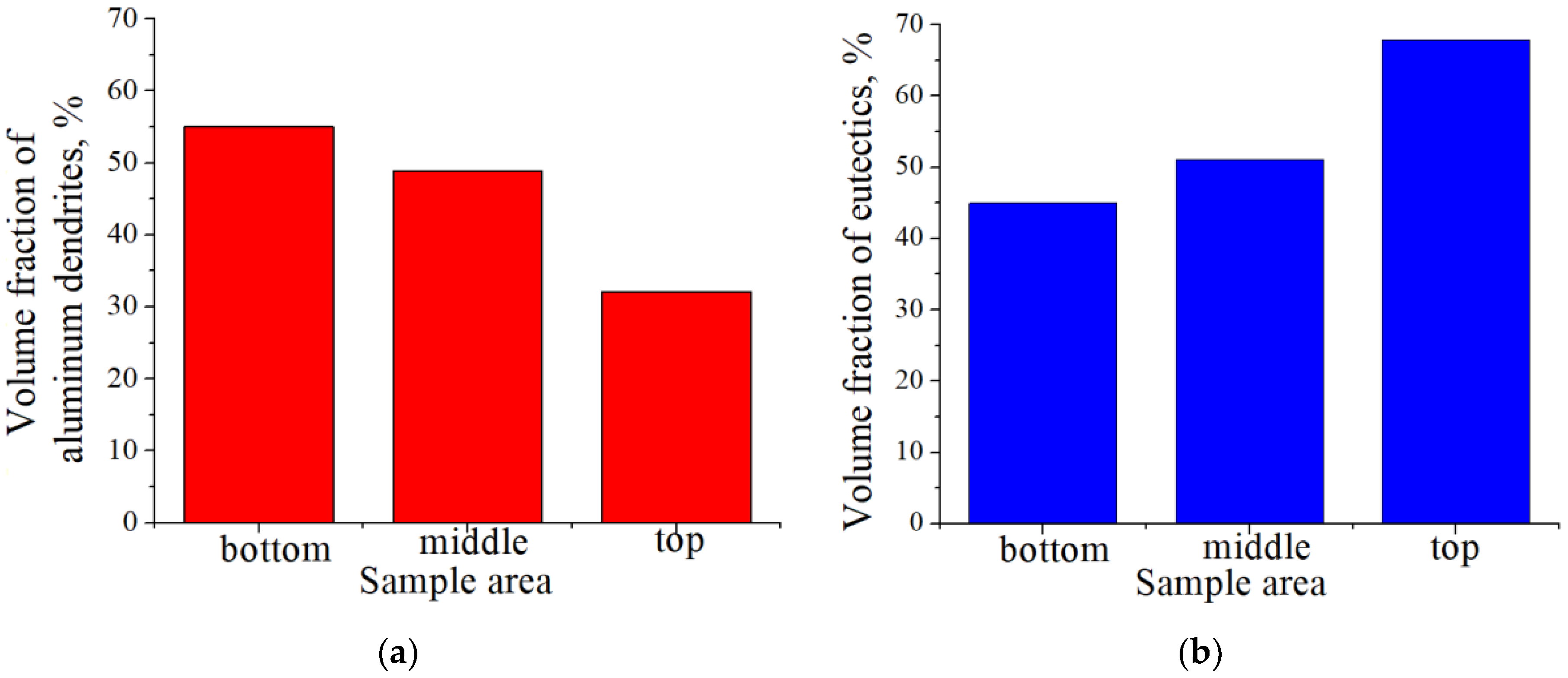 Metals 13 01465 g004