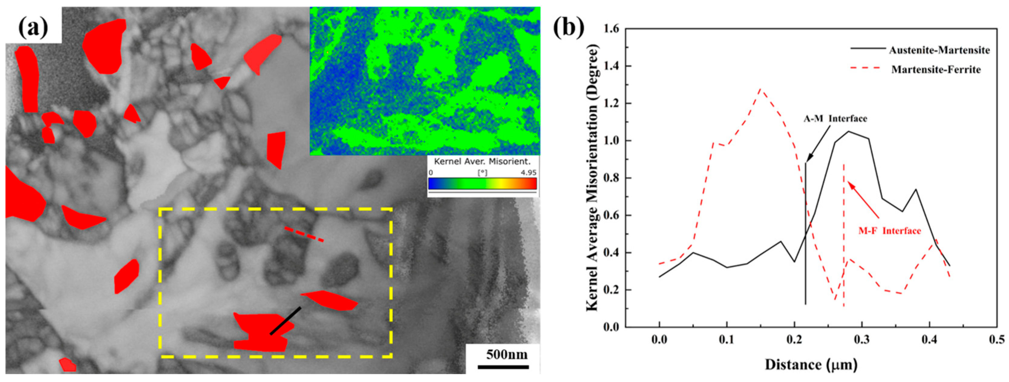Metals 13 01469 g007 Metals 13 01469 g007