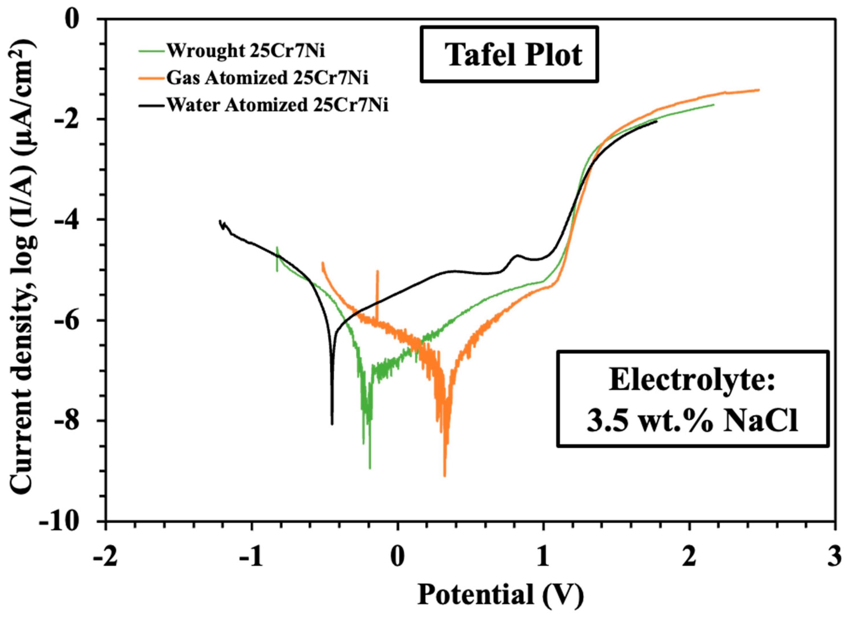 Metals 13 01476 g008