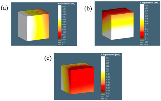 Effects of Powder Characteristics and Chemical Composition