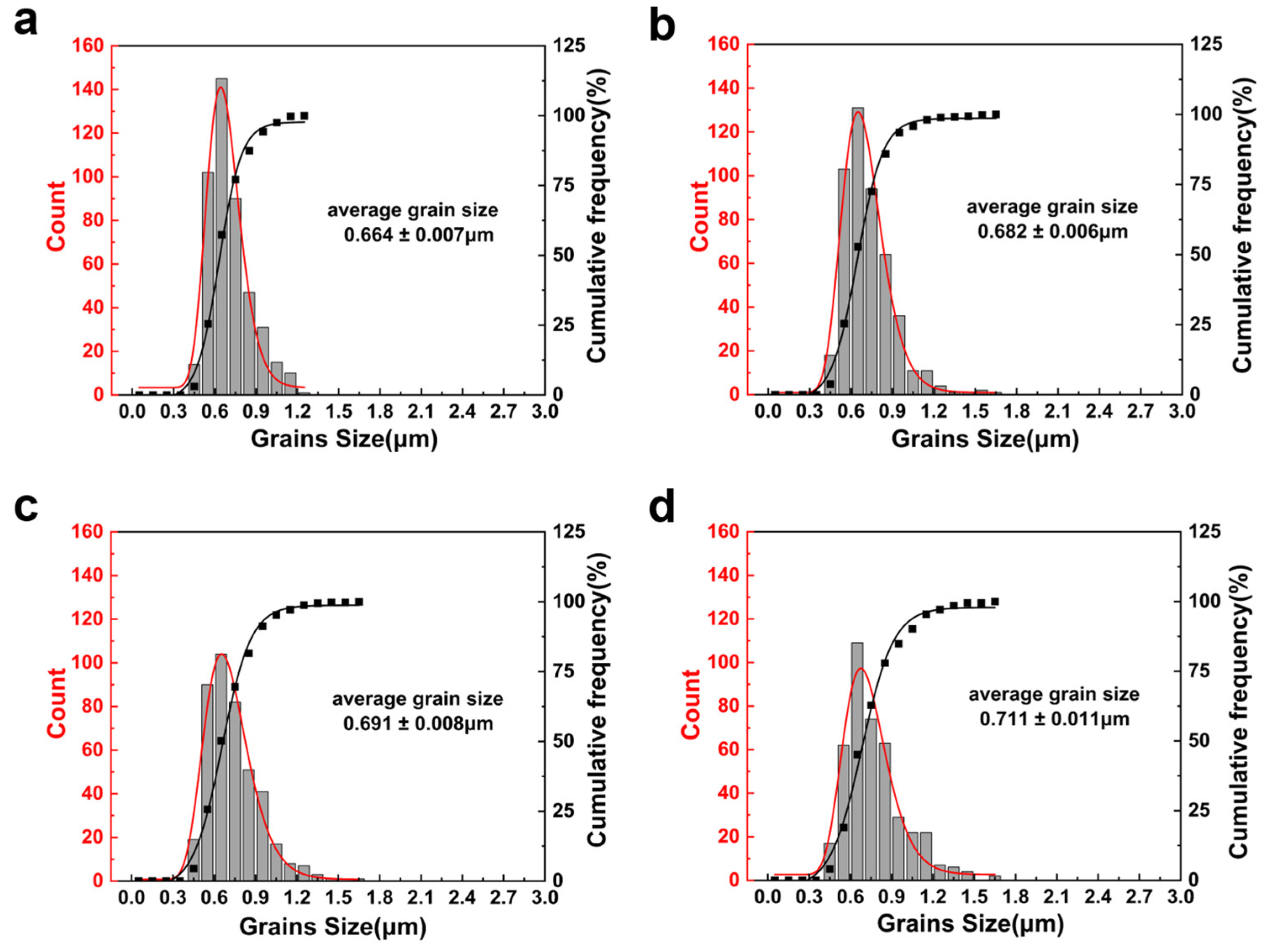 Metals 13 01478 g007