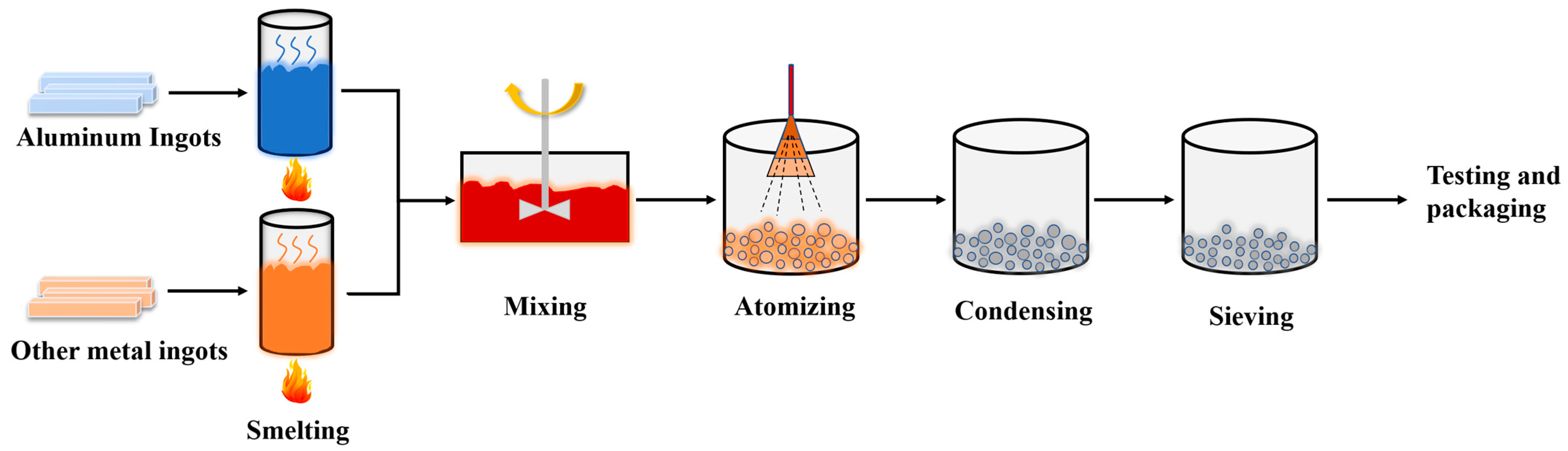 Metals 13 01492 g001