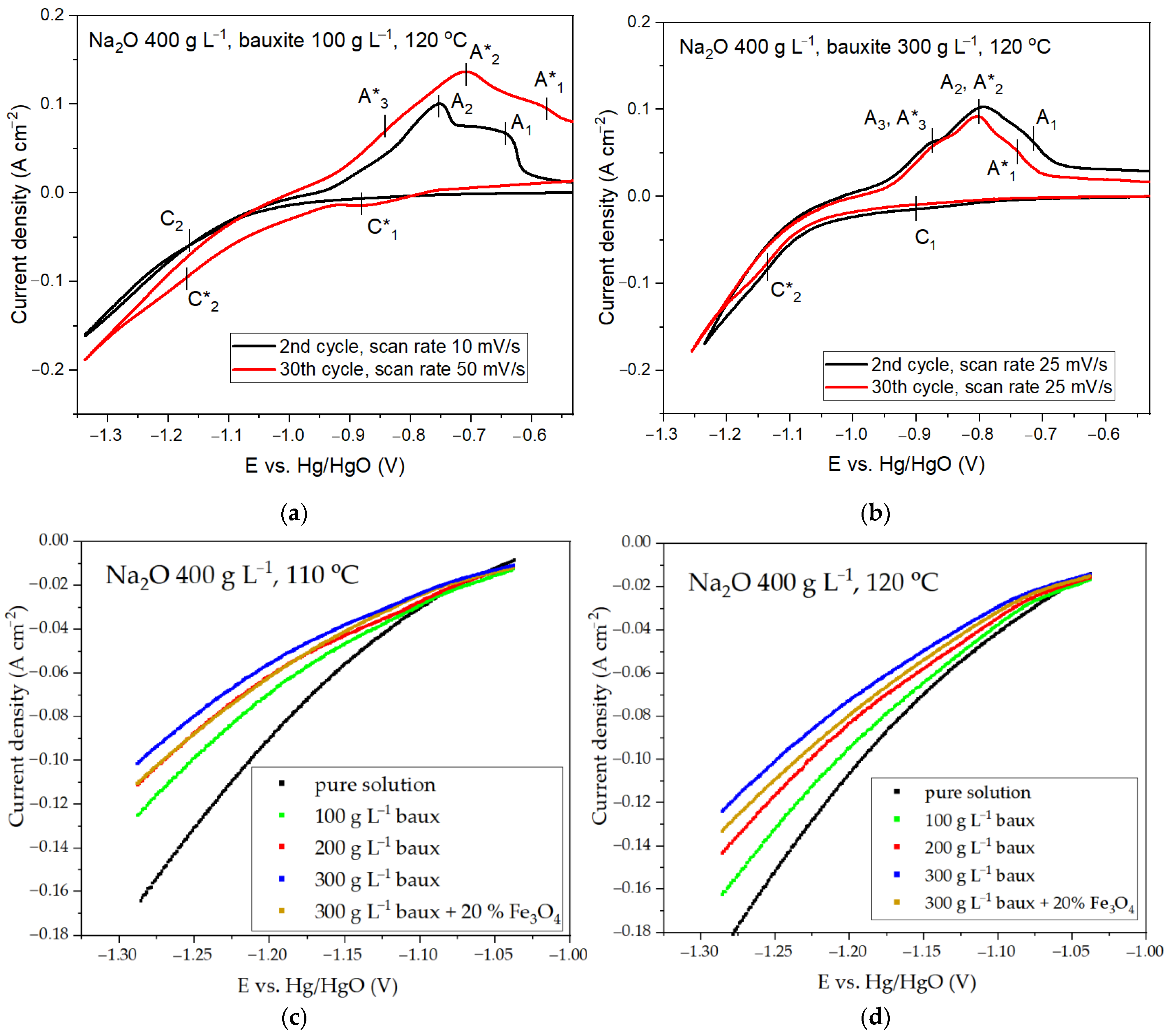 Metals 13 01502 g006
