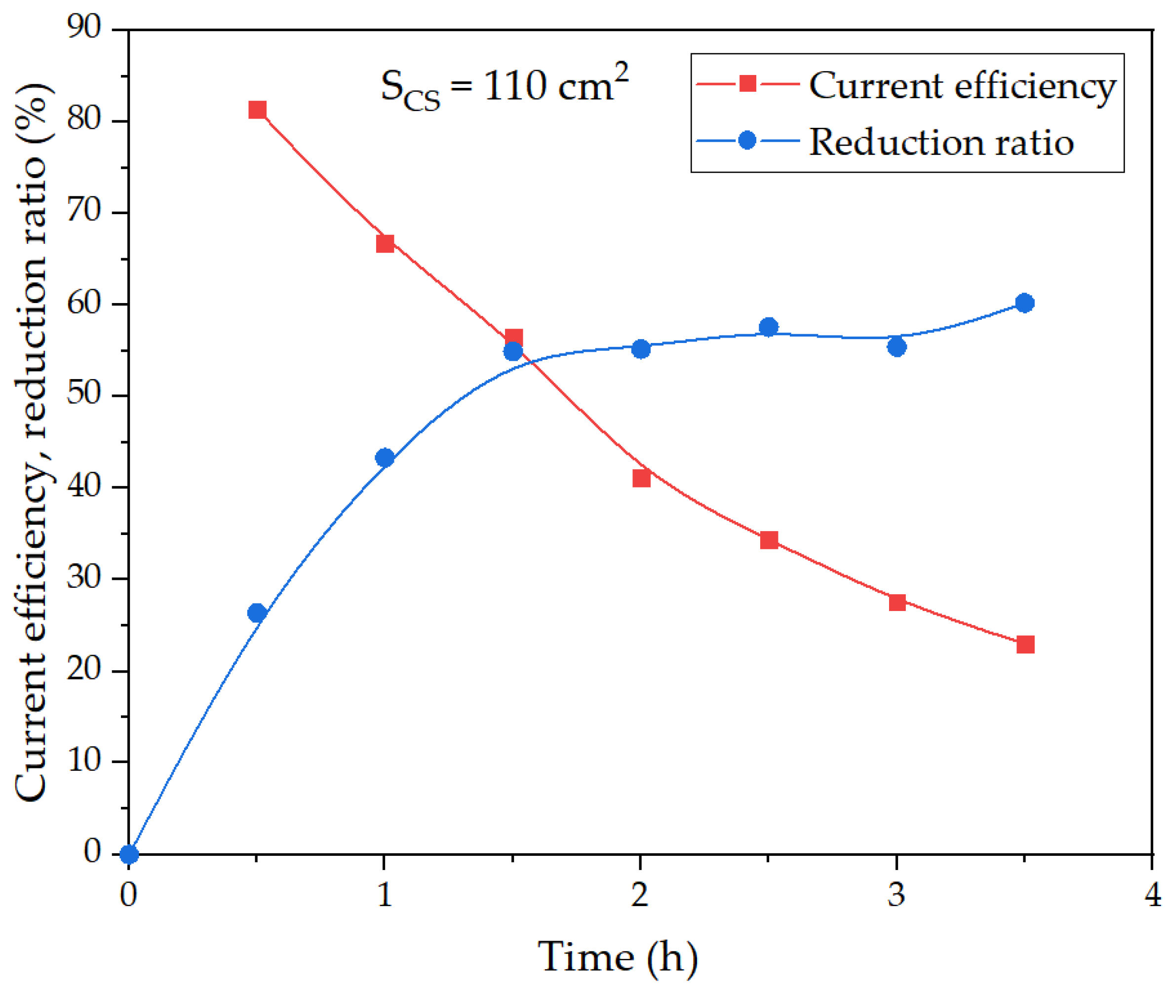 Metals 13 01502 g010