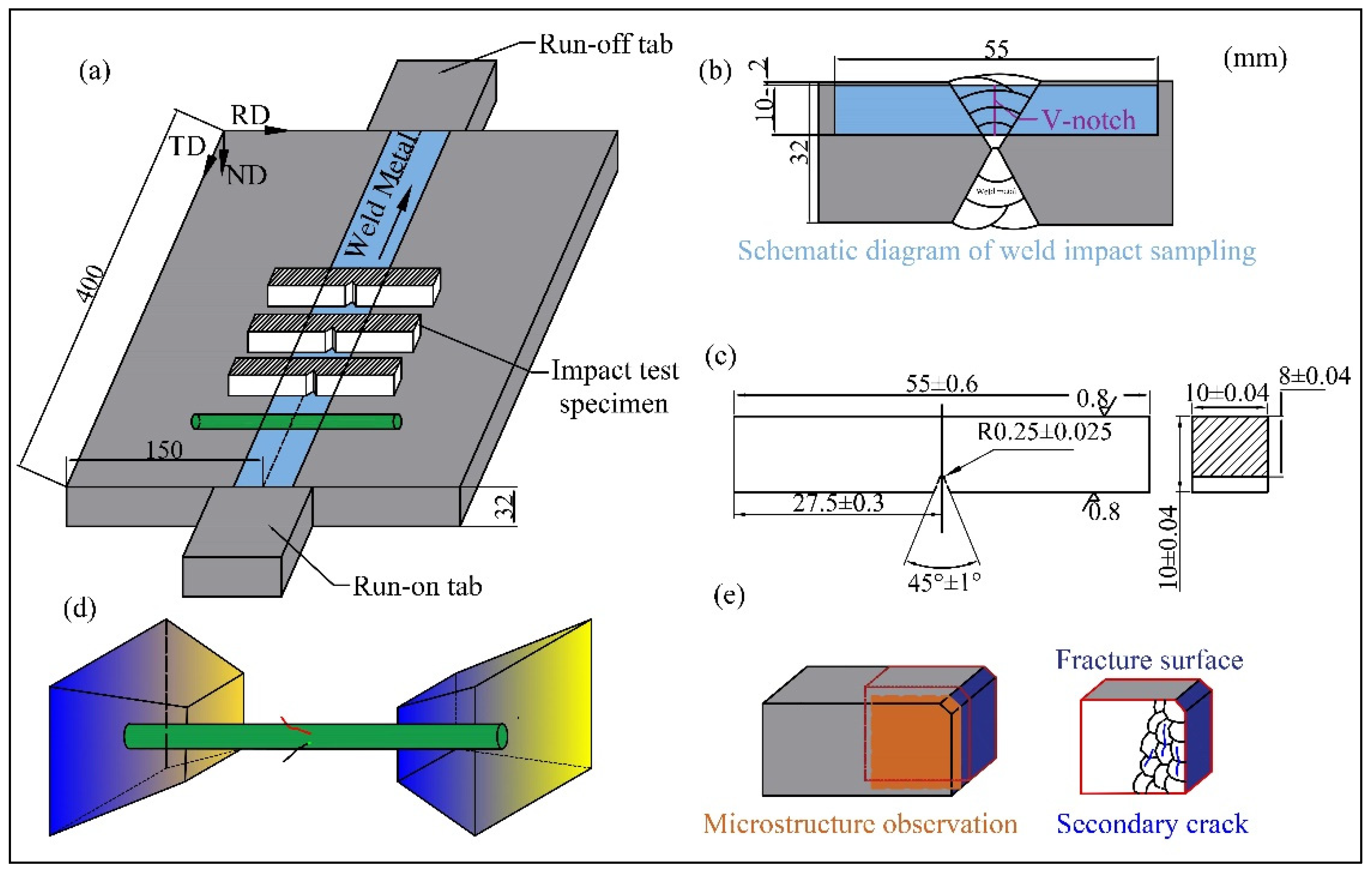Metals 13 01506 g001