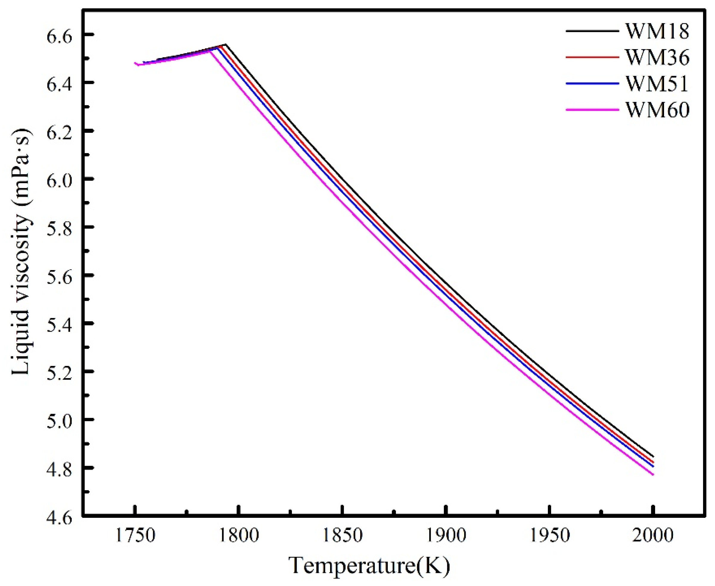 Metals 13 01506 g013