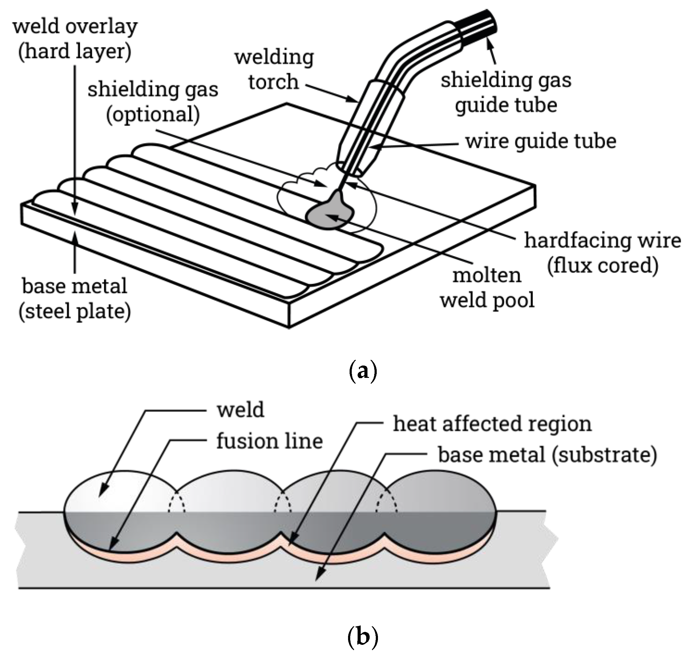 Summary of hardness values at in different tested area of high carbon