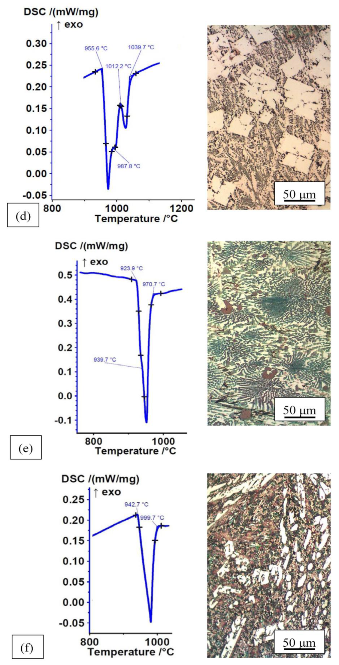 Metals 13 01513 g004b