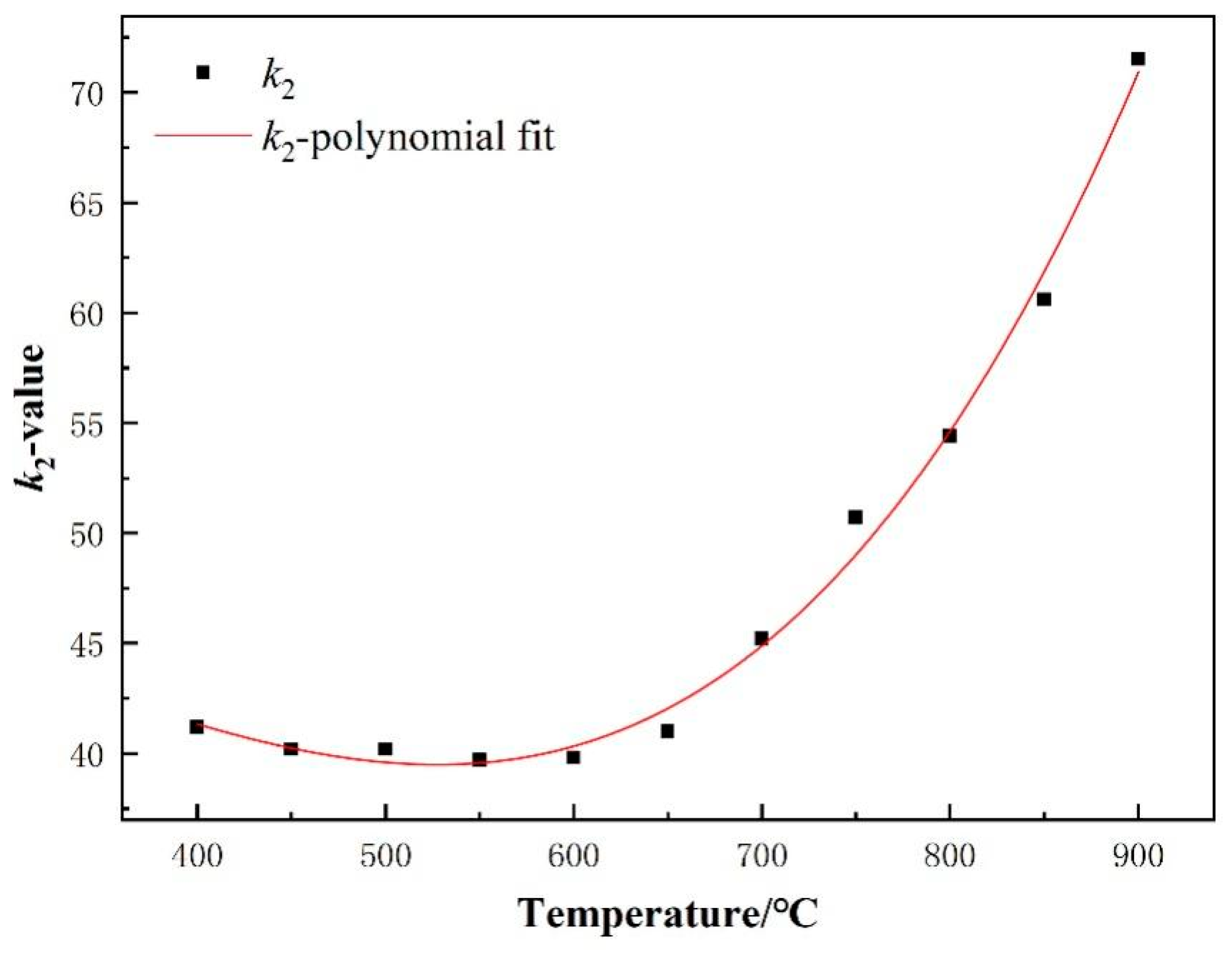 Metals 13 01526 g003 Metals 13 01526 g003