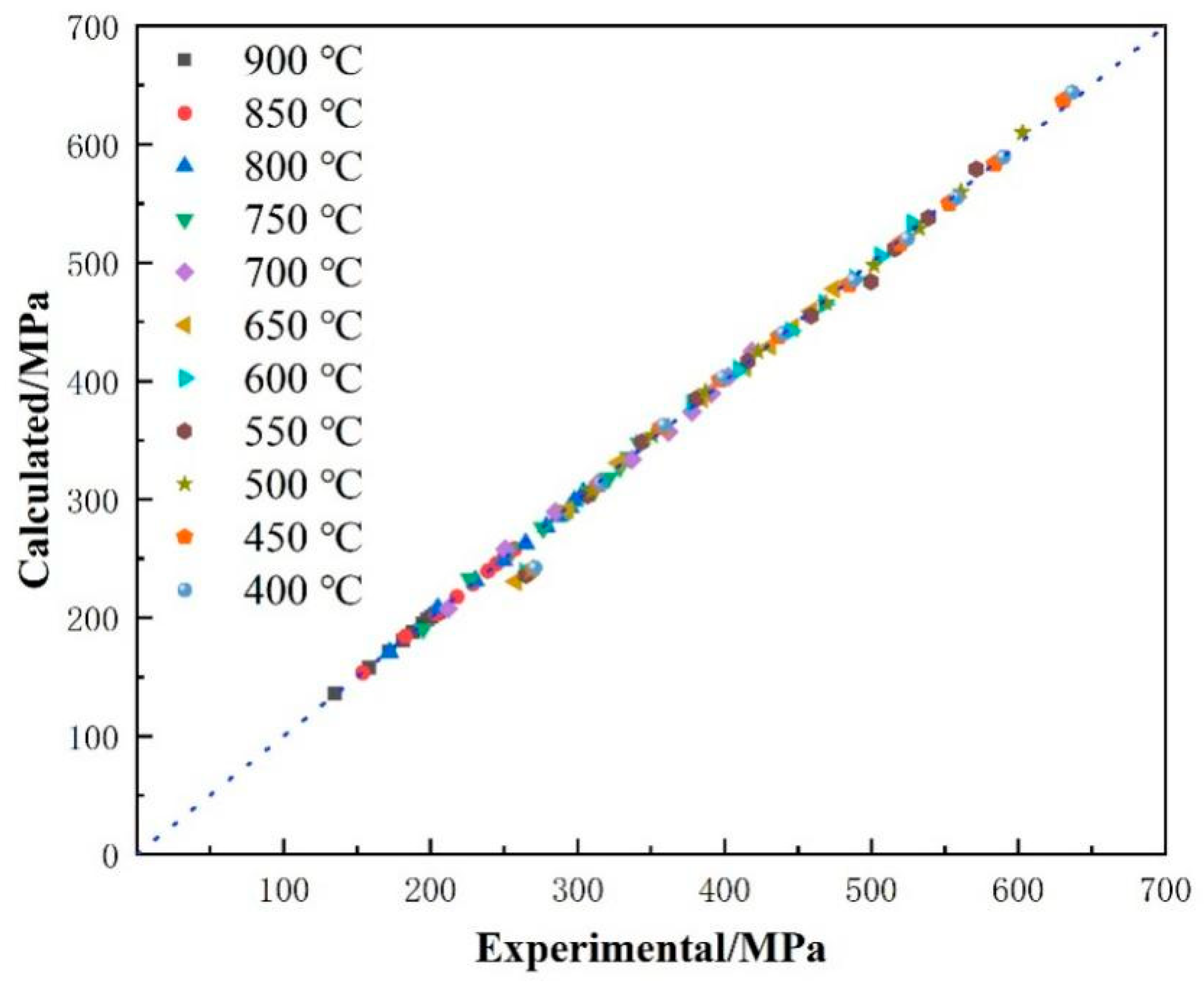 Metals 13 01526 g006 Metals 13 01526 g006