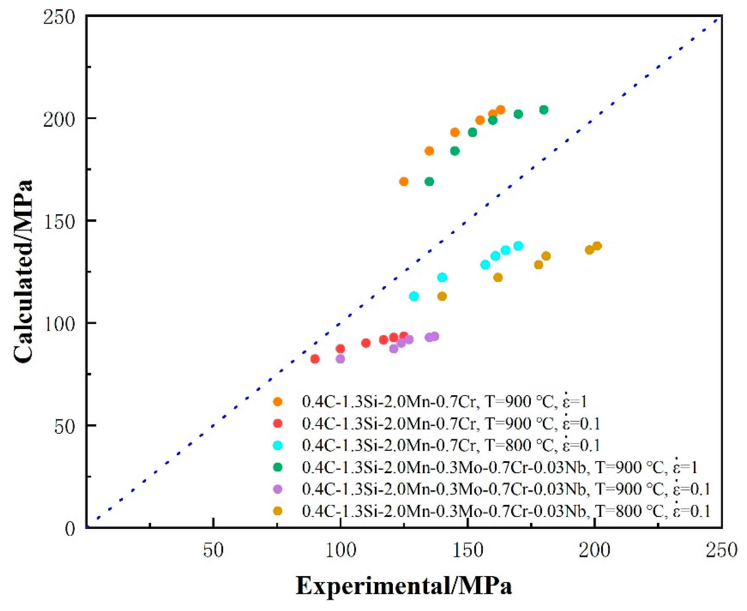 Metals 13 01526 g007 Metals 13 01526 g007