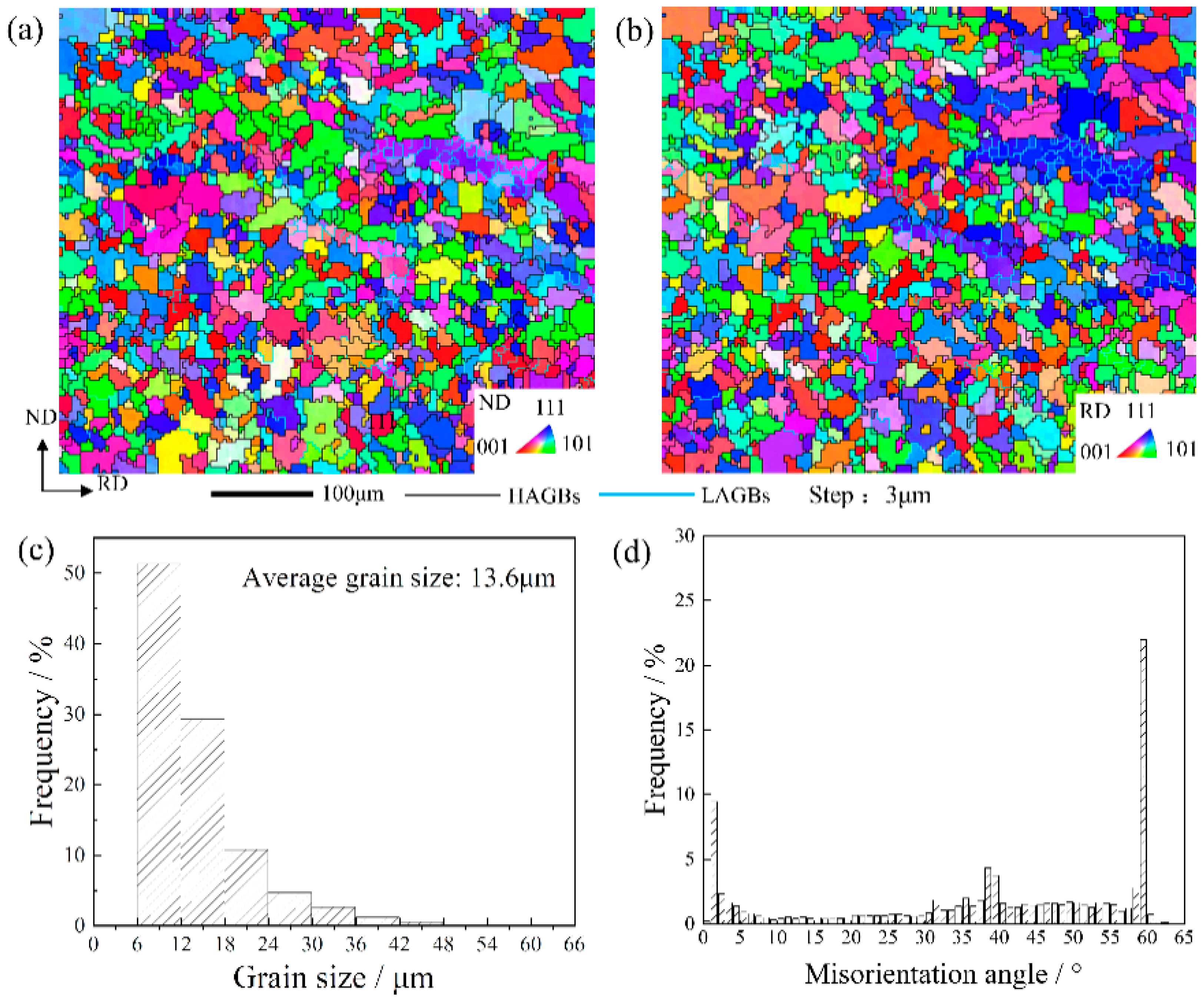 Metals 13 01527 g002 Metals 13 01527 g002