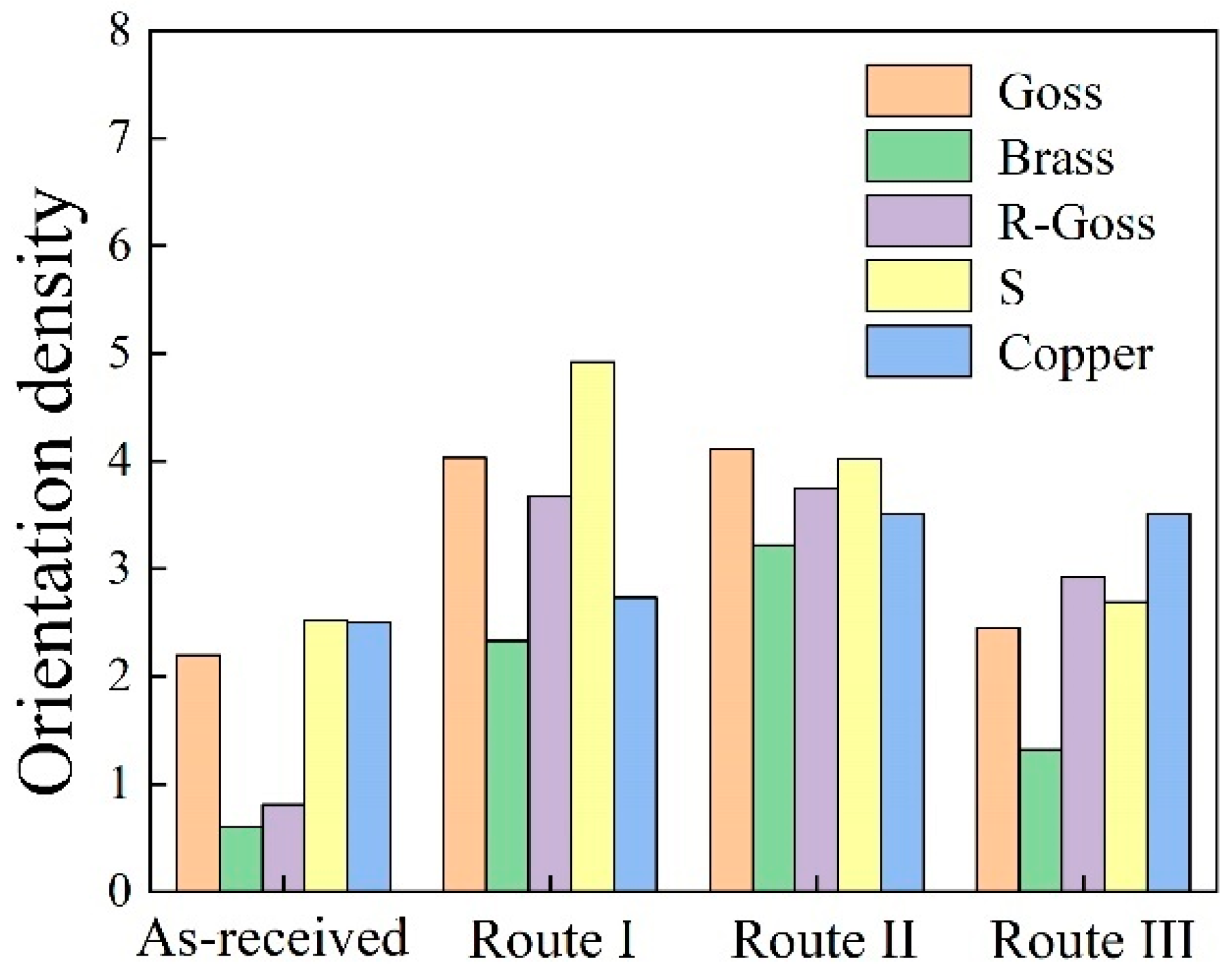 Metals 13 01527 g006 Metals 13 01527 g006