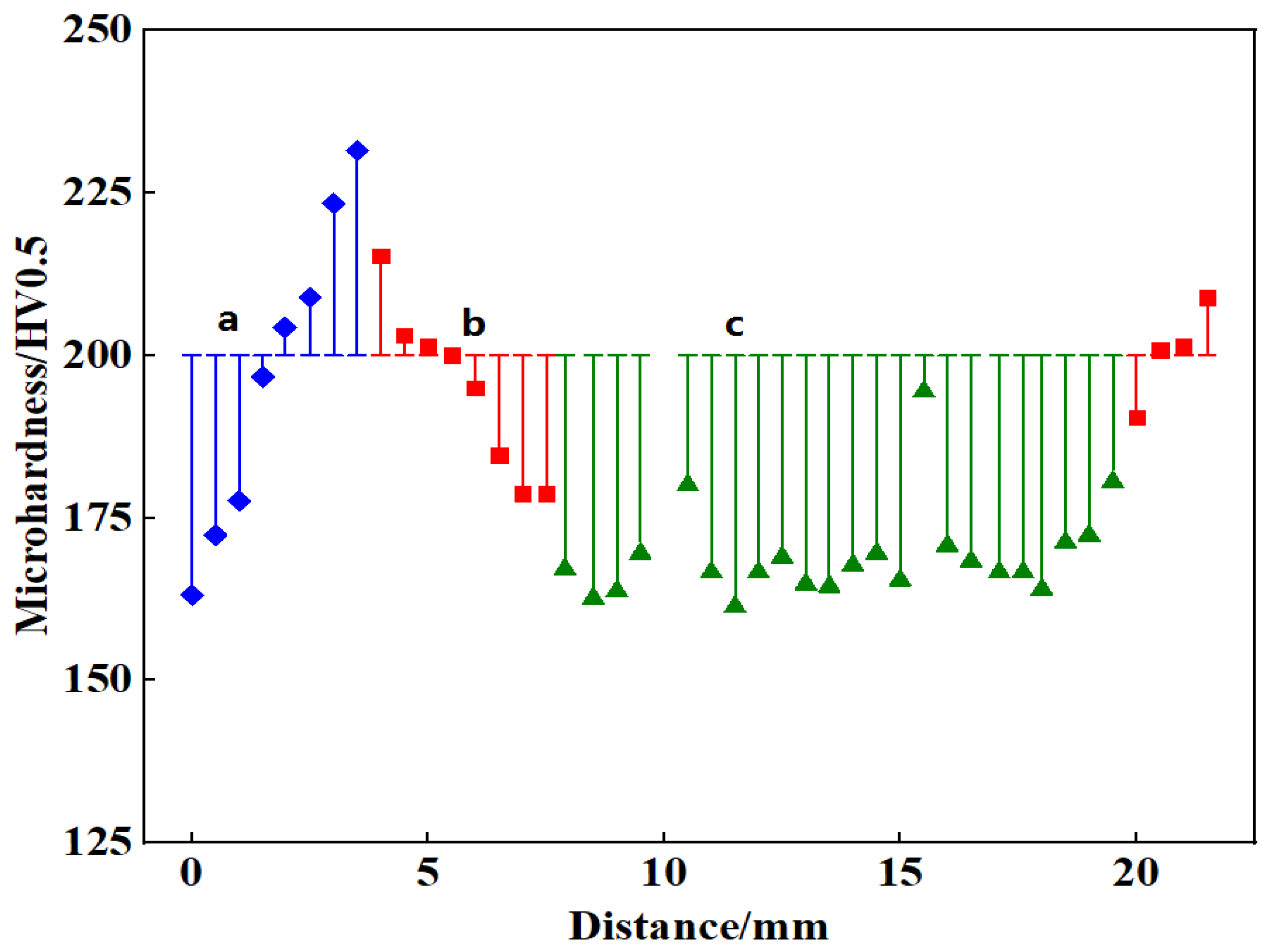 Metals 13 01528 g004a
