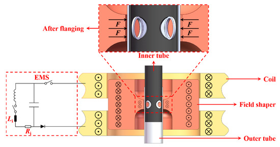 Study on Joining for Thin-Walled Aluminum Alloy/Steel Tubes by ...