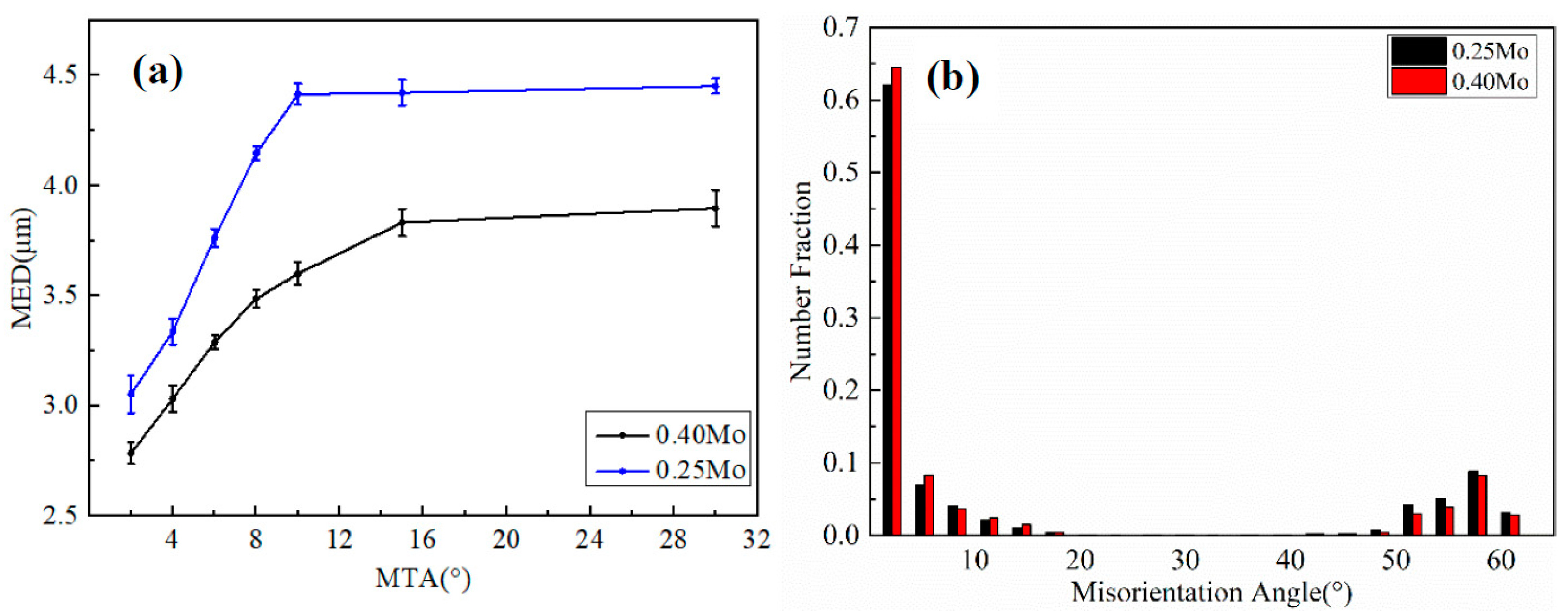 Metals 13 01530 g006