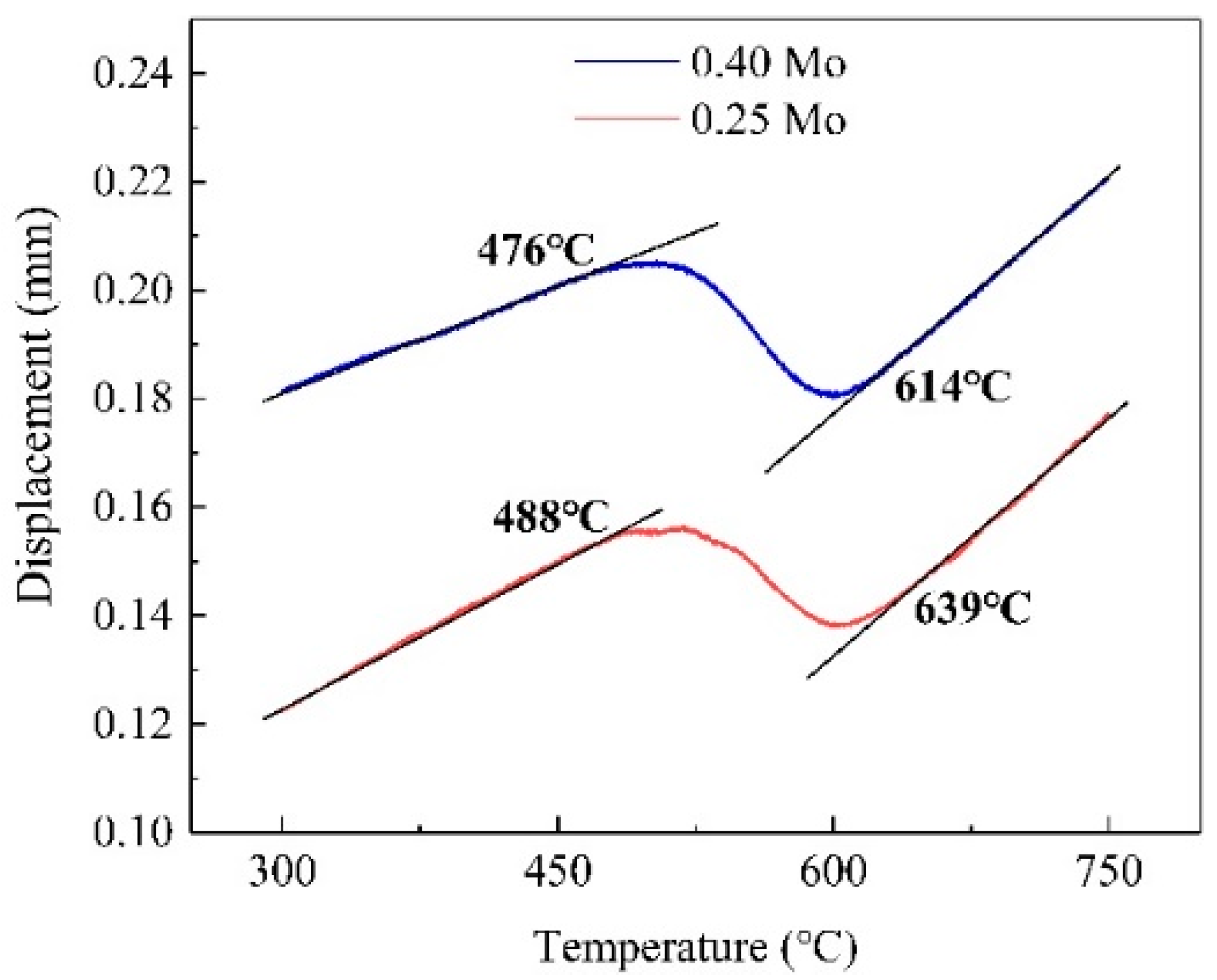 Metals 13 01530 g009