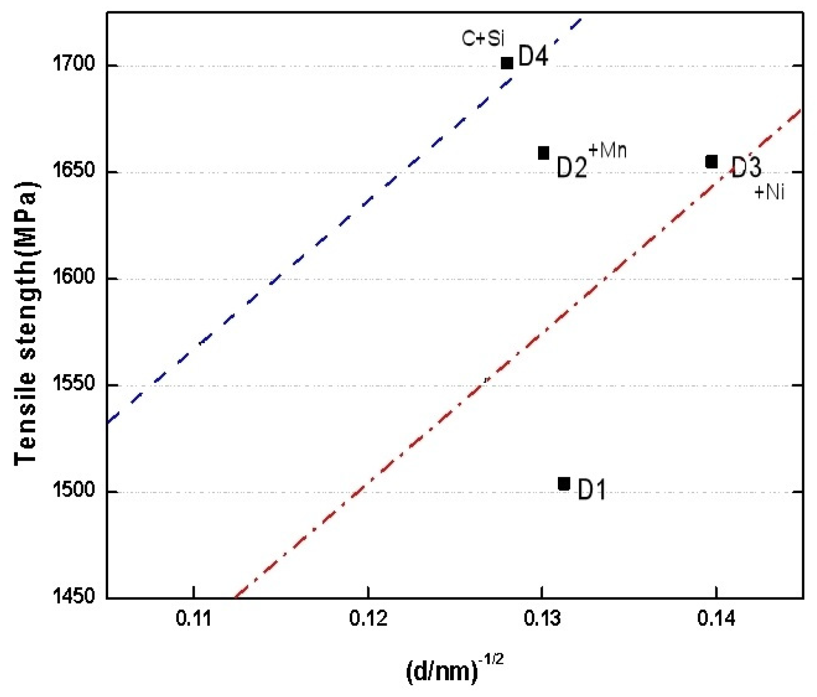 Metals 13 01535 g007