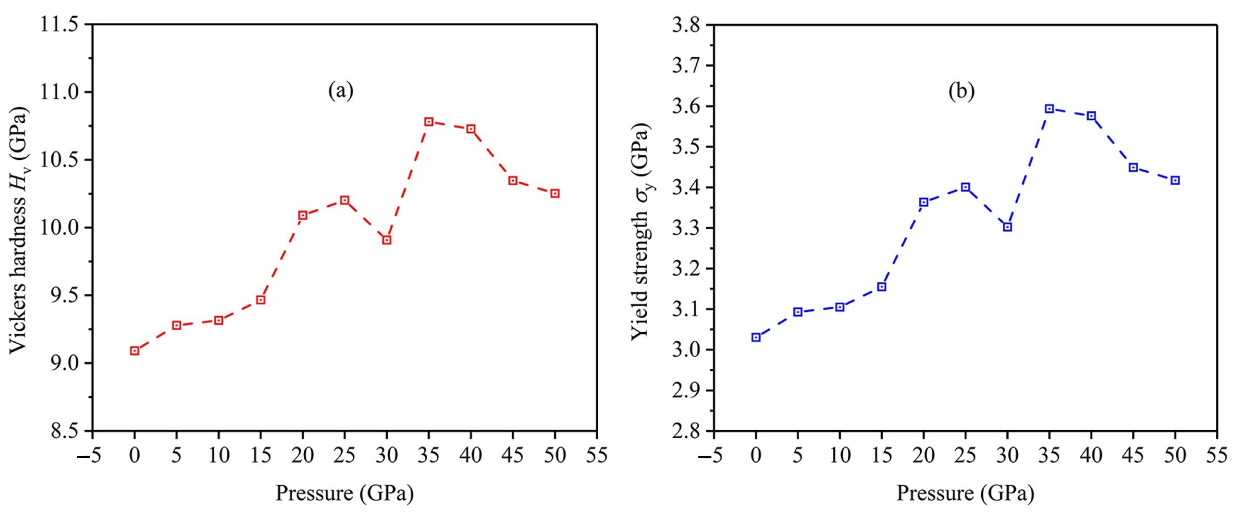 Metals 13 01547 g010