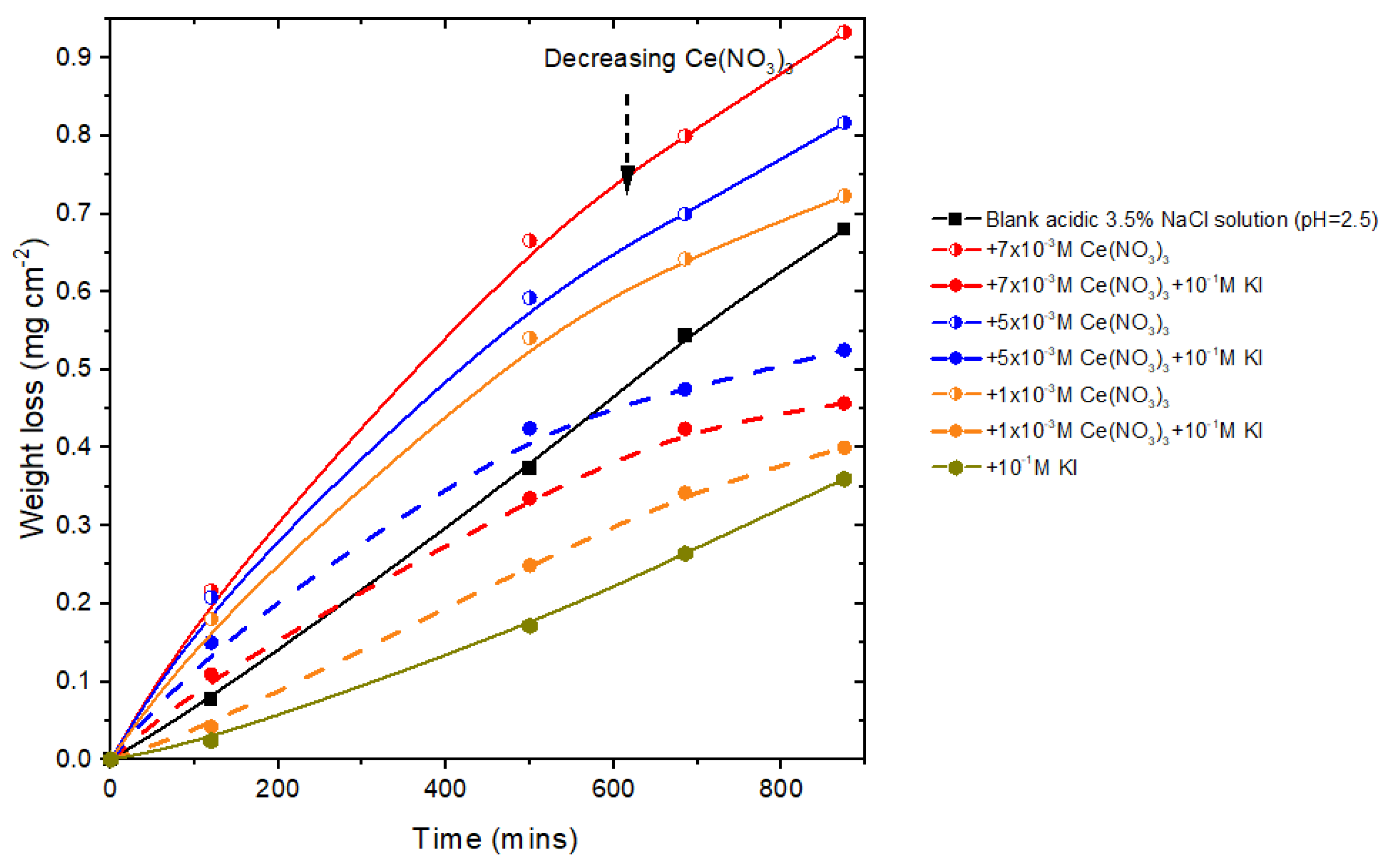 Metals 13 01553 g0a1