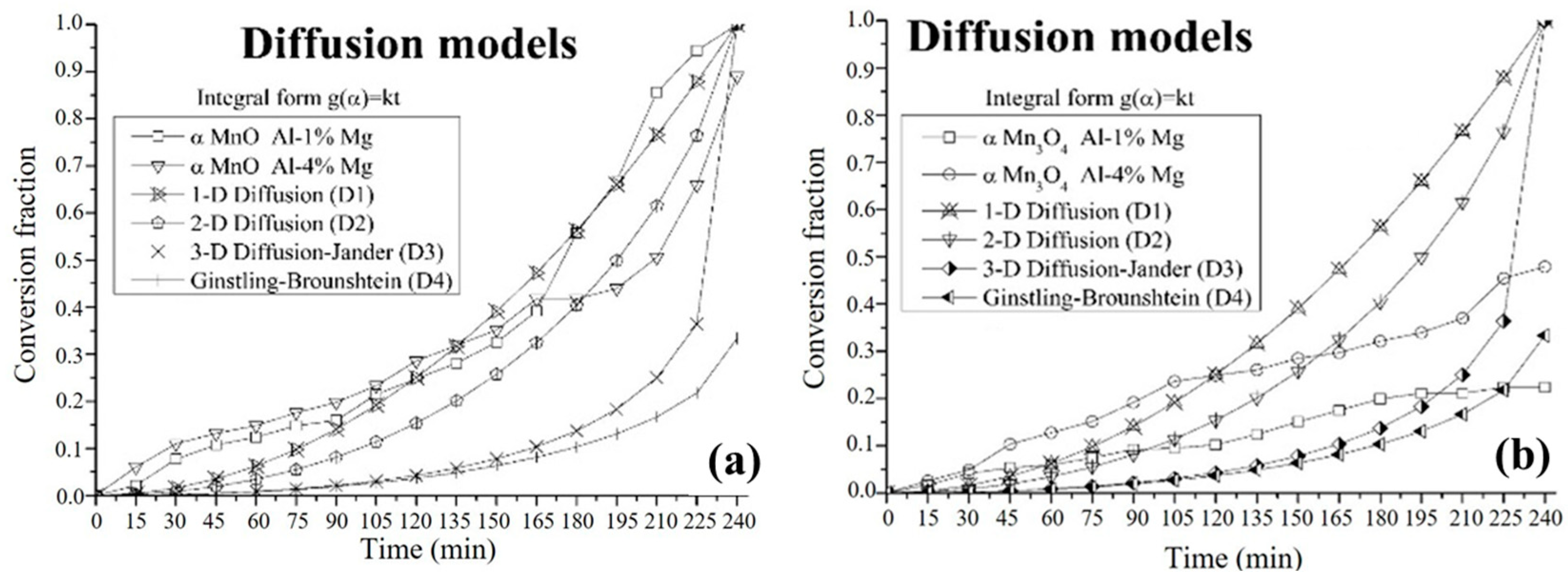 Metals 13 01556 g013