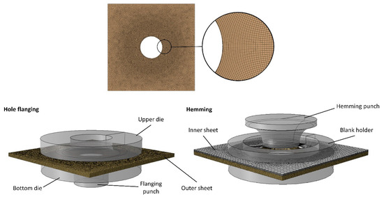 Full article: A flexible tool for joining dissimilar materials by the novel  hole hemming process