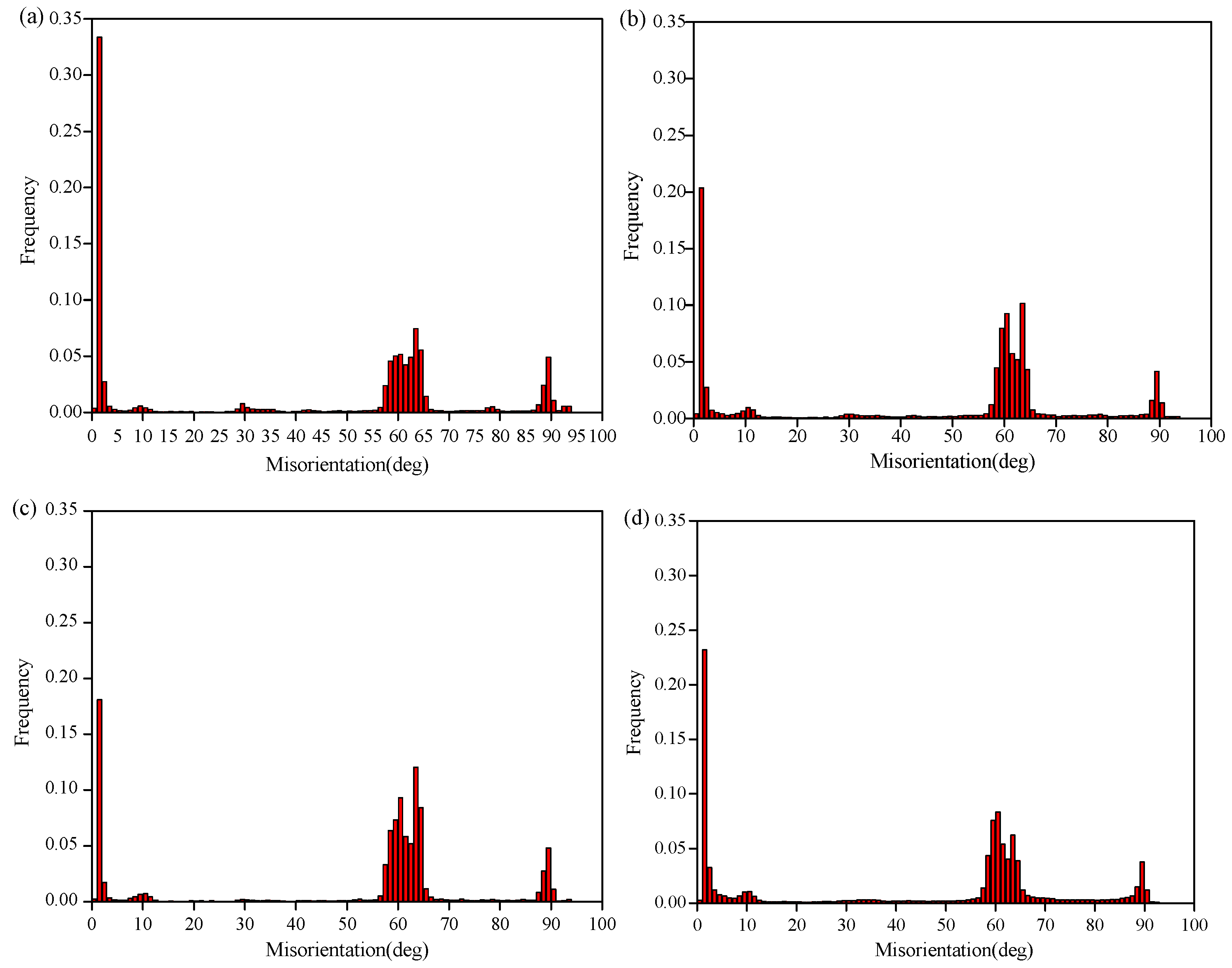 Metals 13 01575 g004