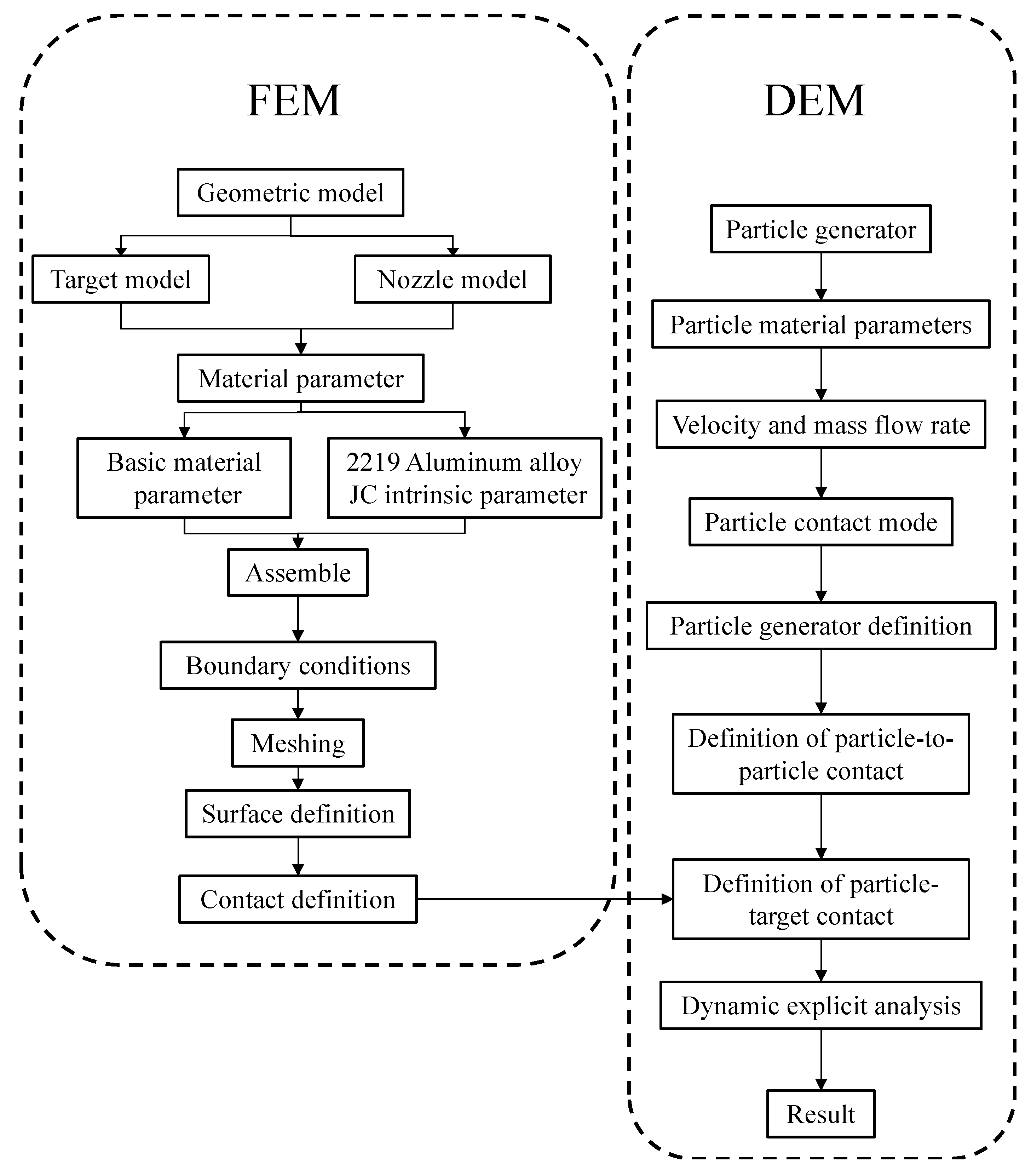 Metals 13 01581 g002