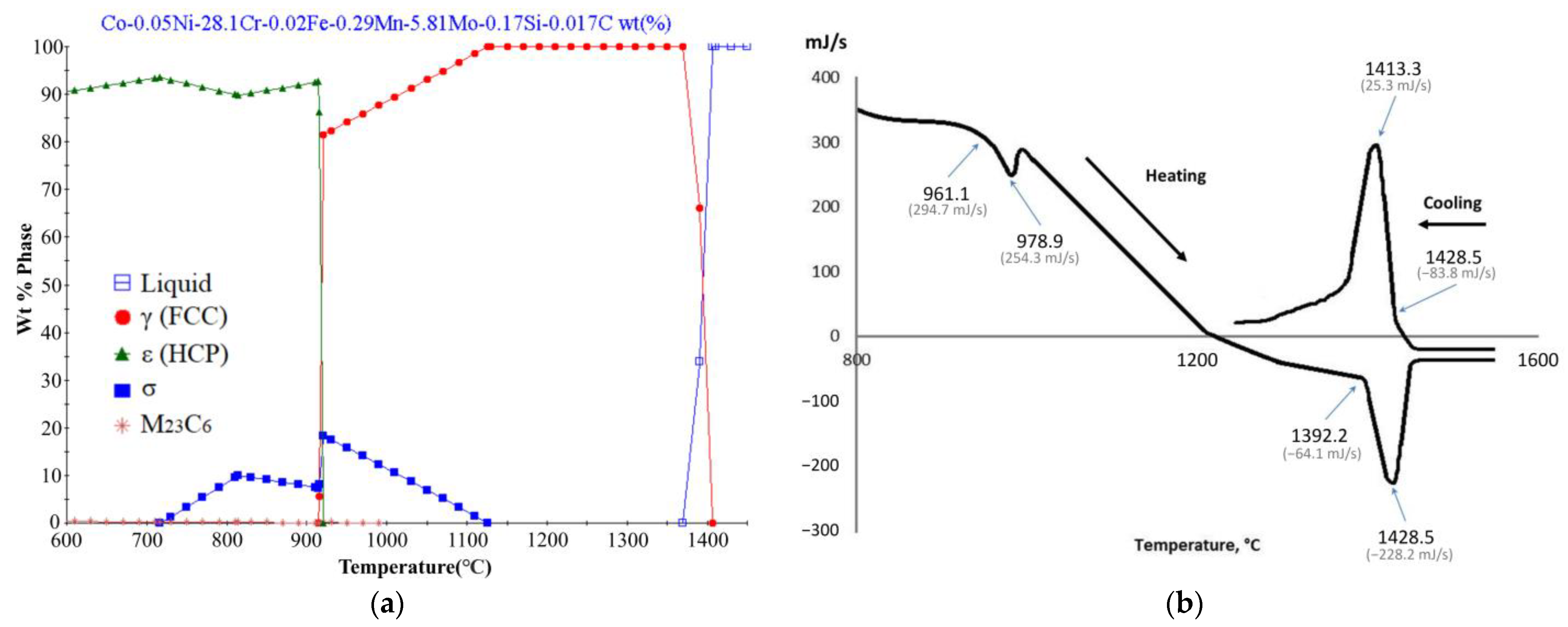 Metals 13 01583 g003