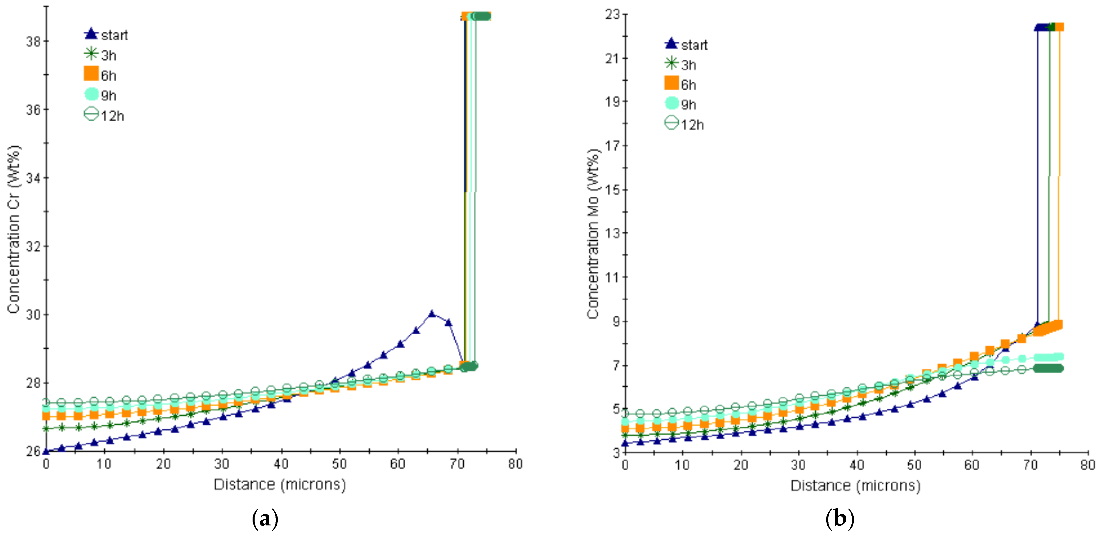 Metals 13 01583 g004a