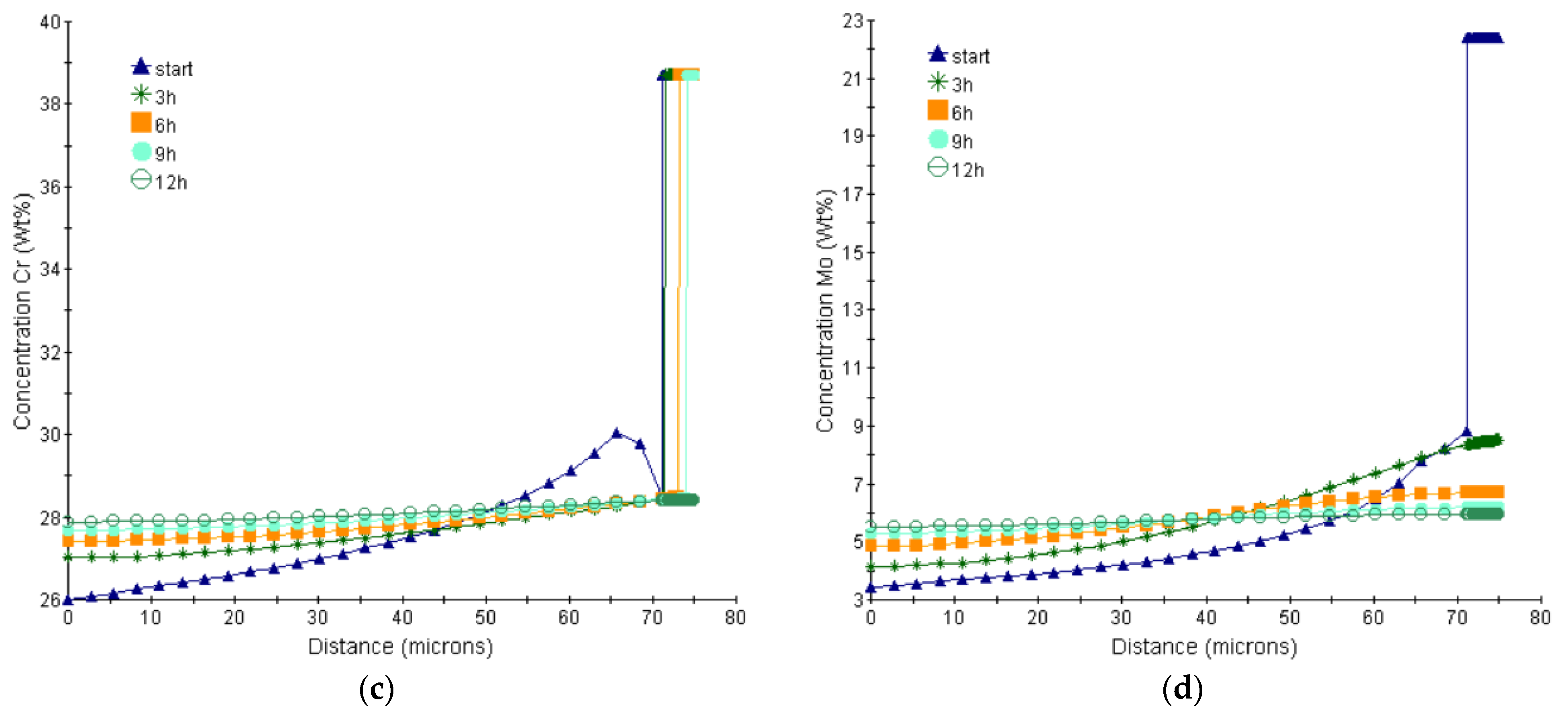 Metals 13 01583 g004b
