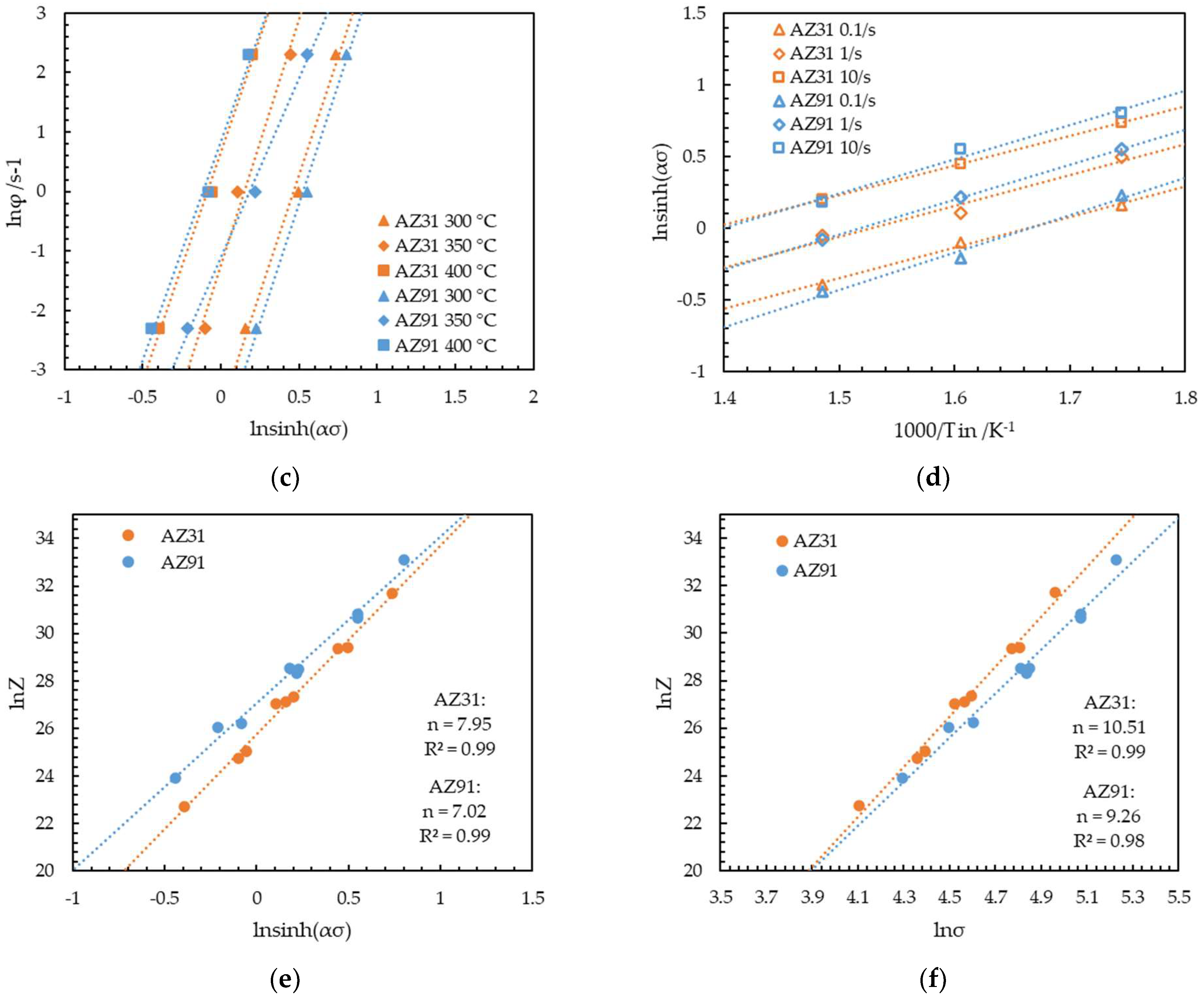 Metals 13 01599 g010b
