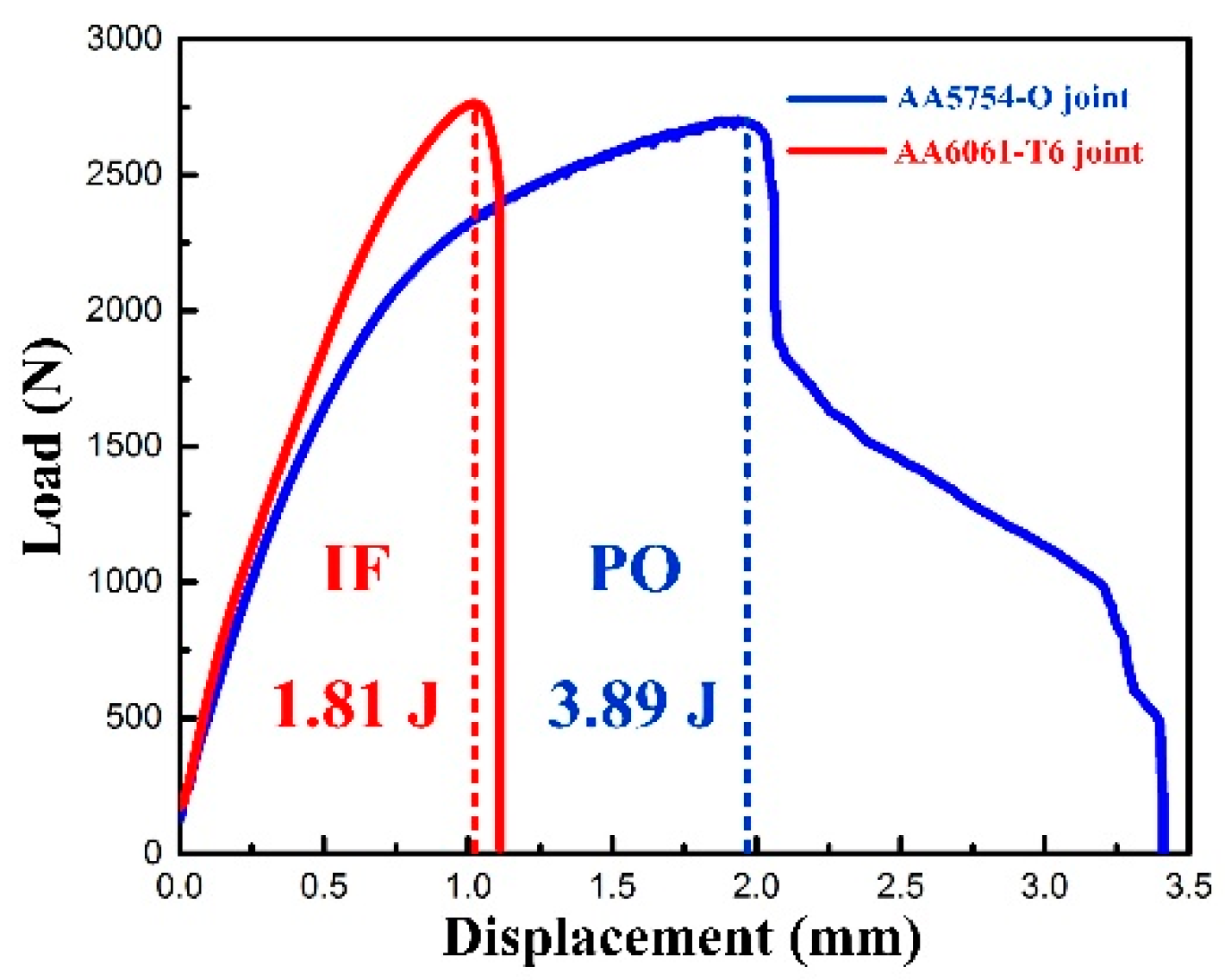 Metals 13 01601 g007