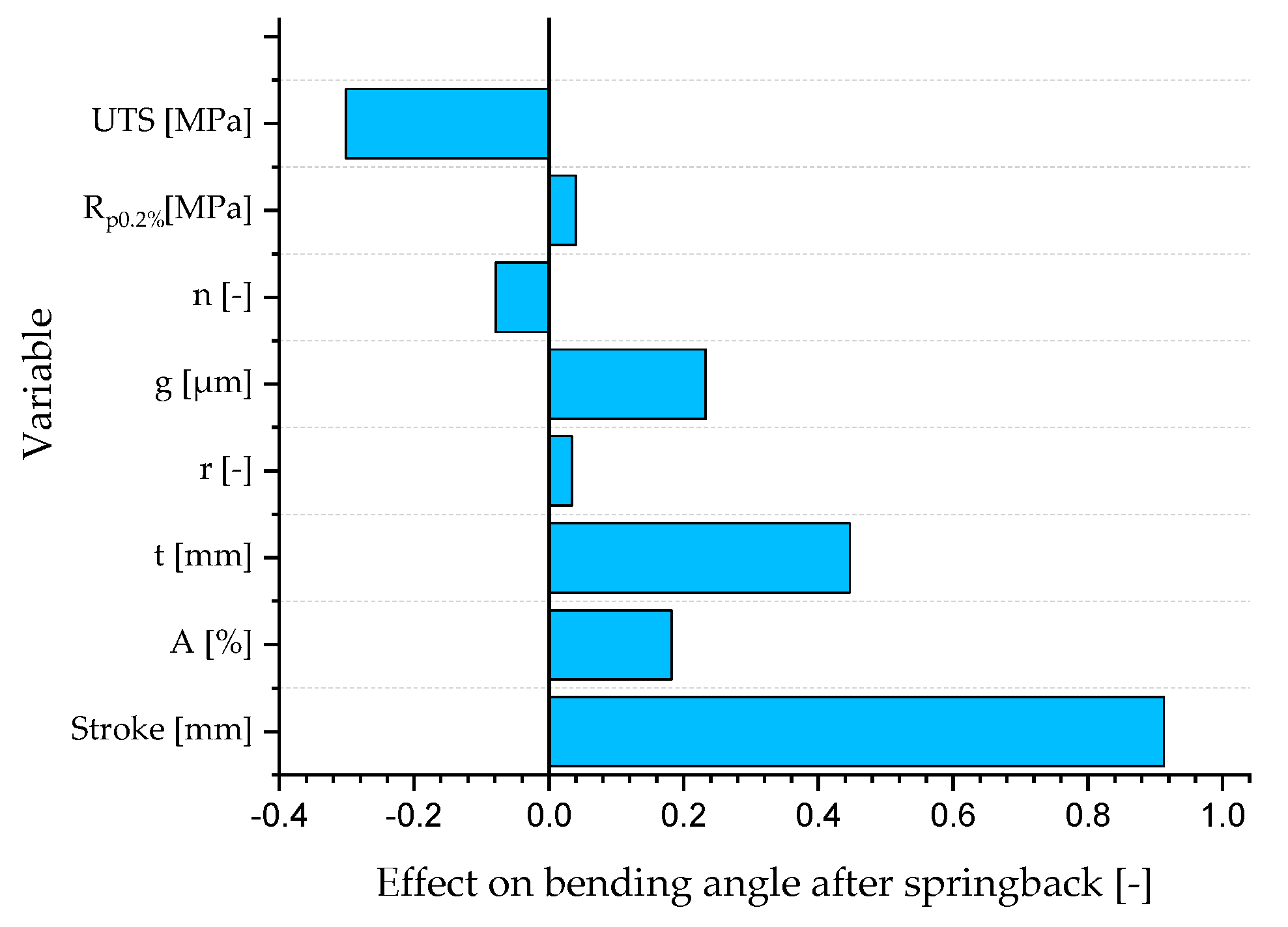 Metals 13 01603 g010